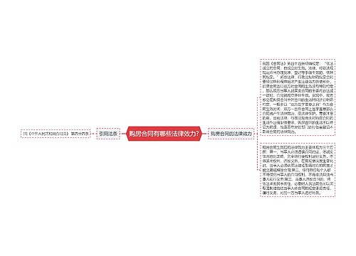 购房合同有哪些法律效力?