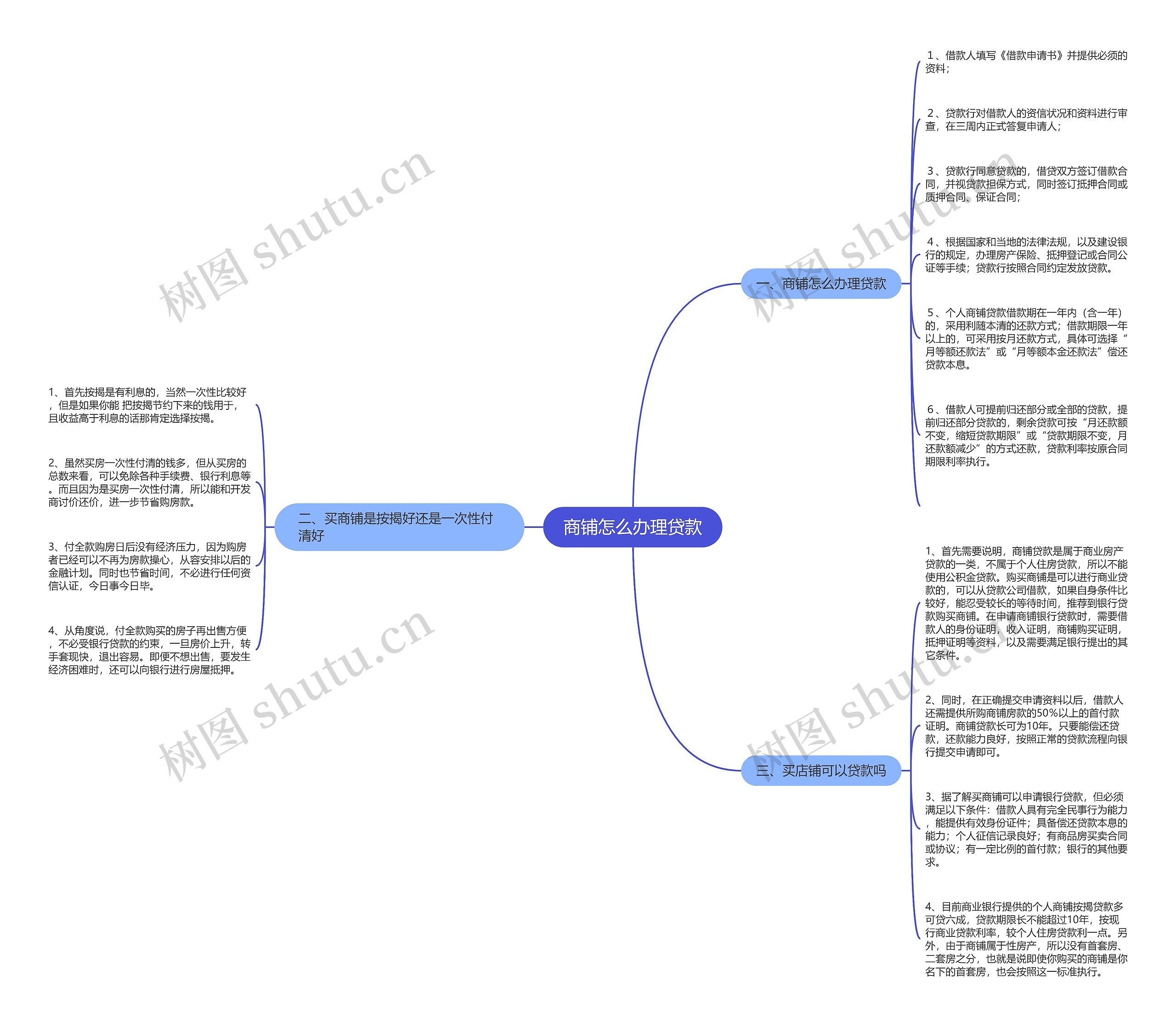 商铺怎么办理贷款 商铺怎么办理贷款