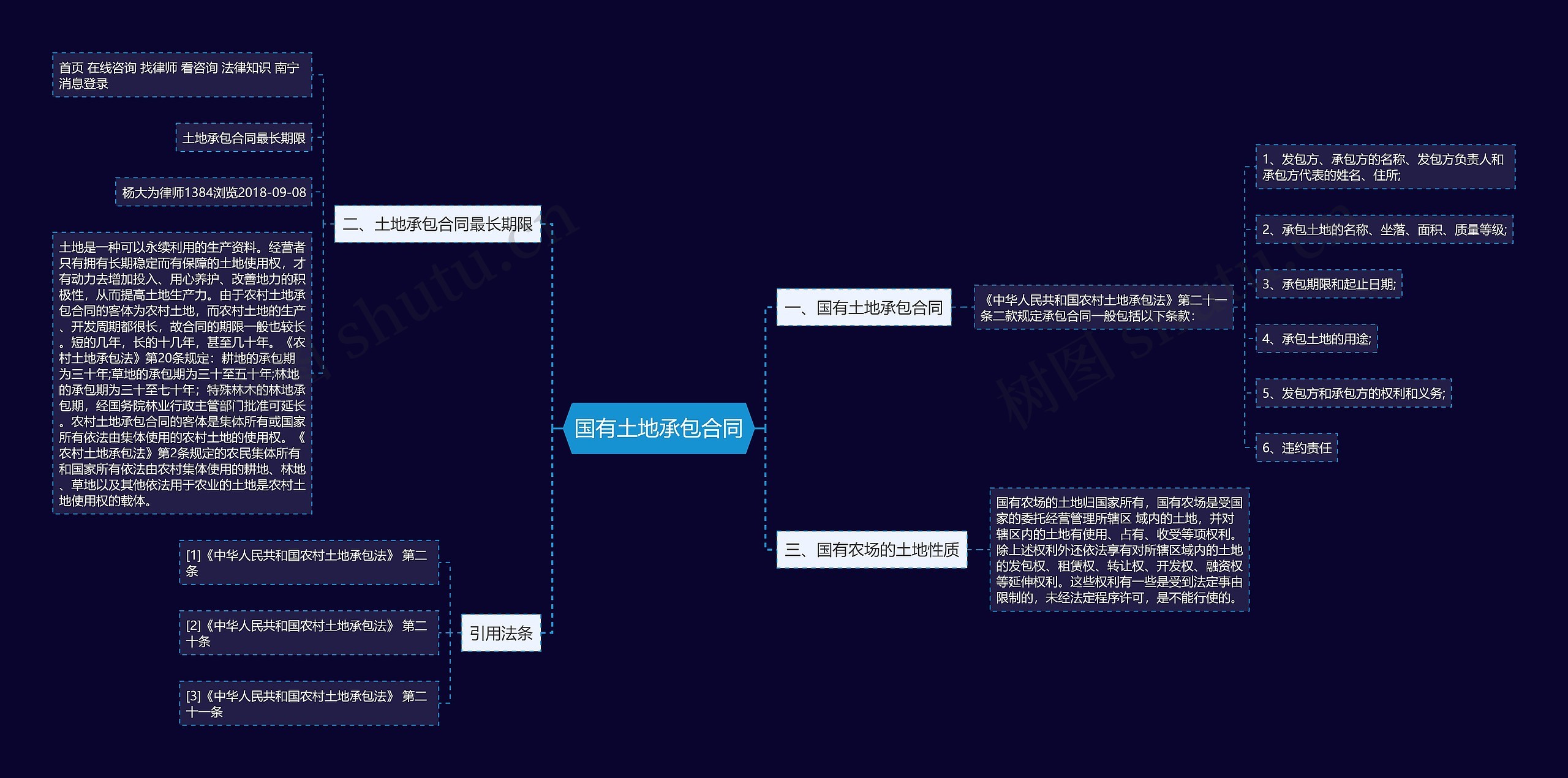 国有土地承包合同 国有土地承包合同