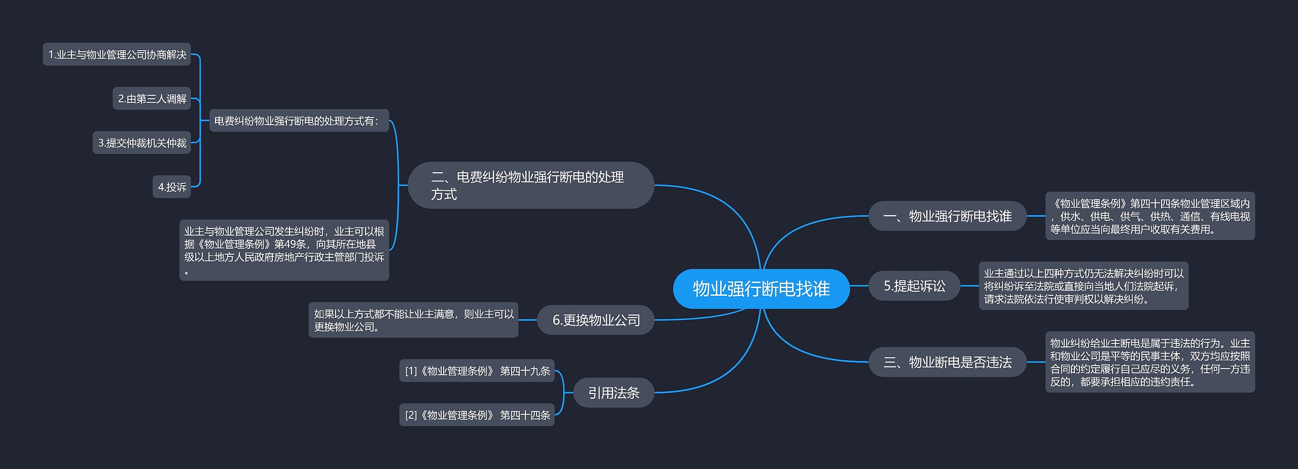 物业强行断电找谁思维导图