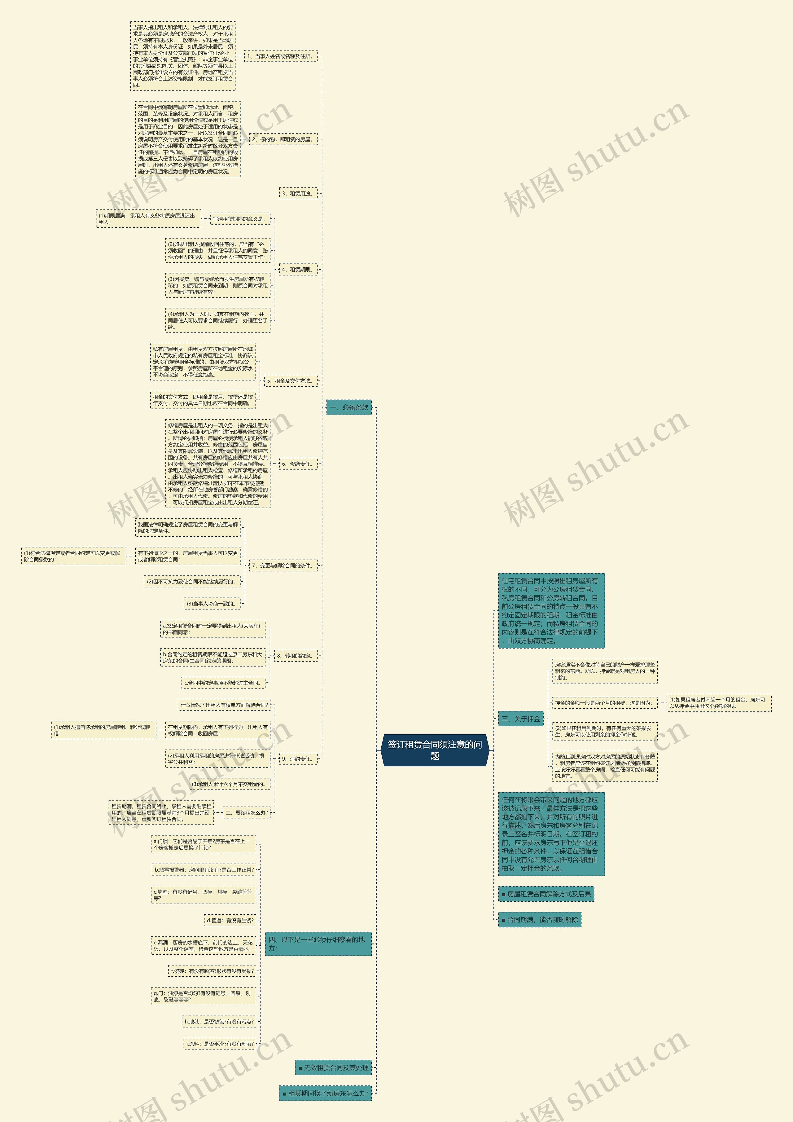 签订租赁合同须注意的问题思维导图