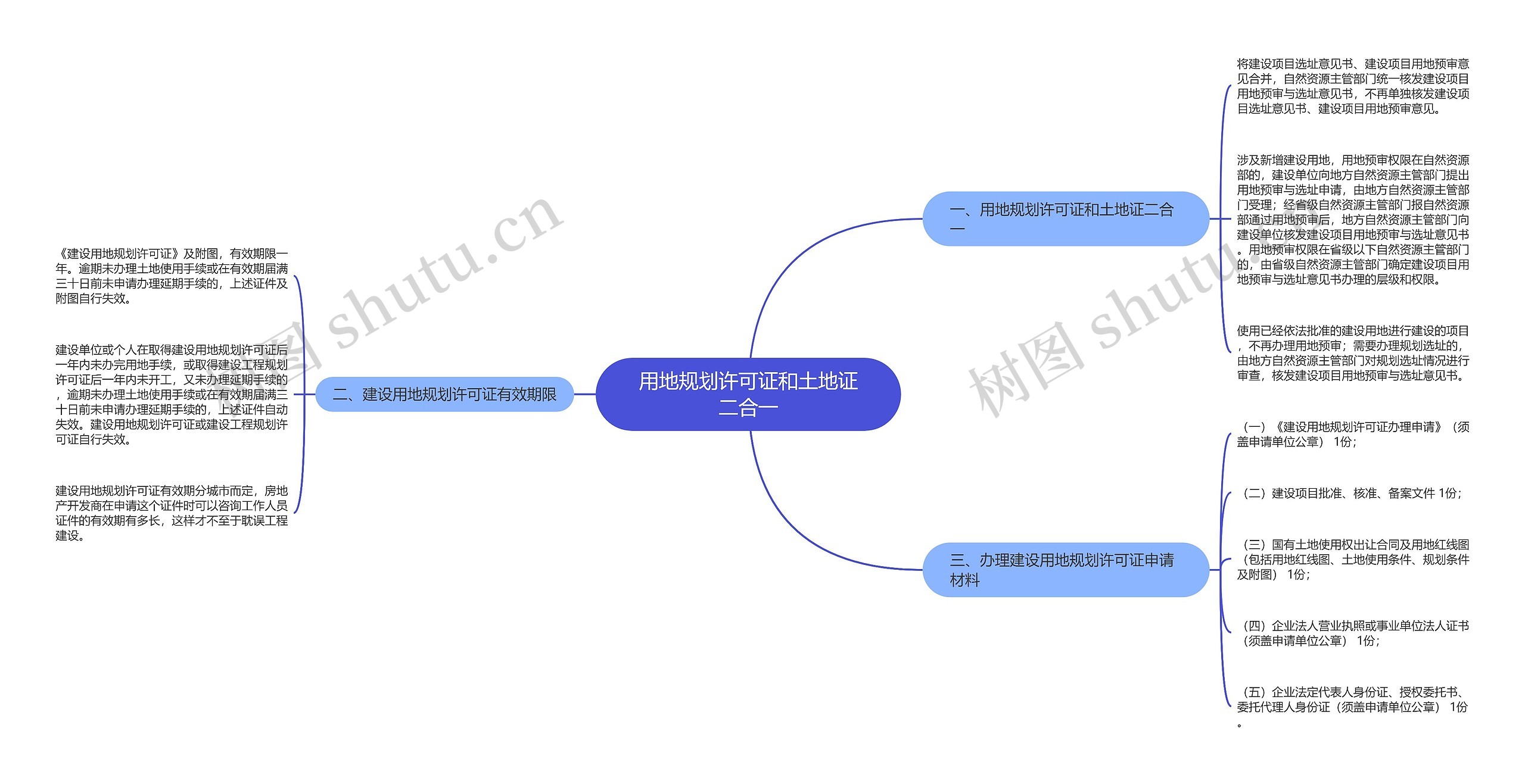 用地规划许可证和土地证二合一