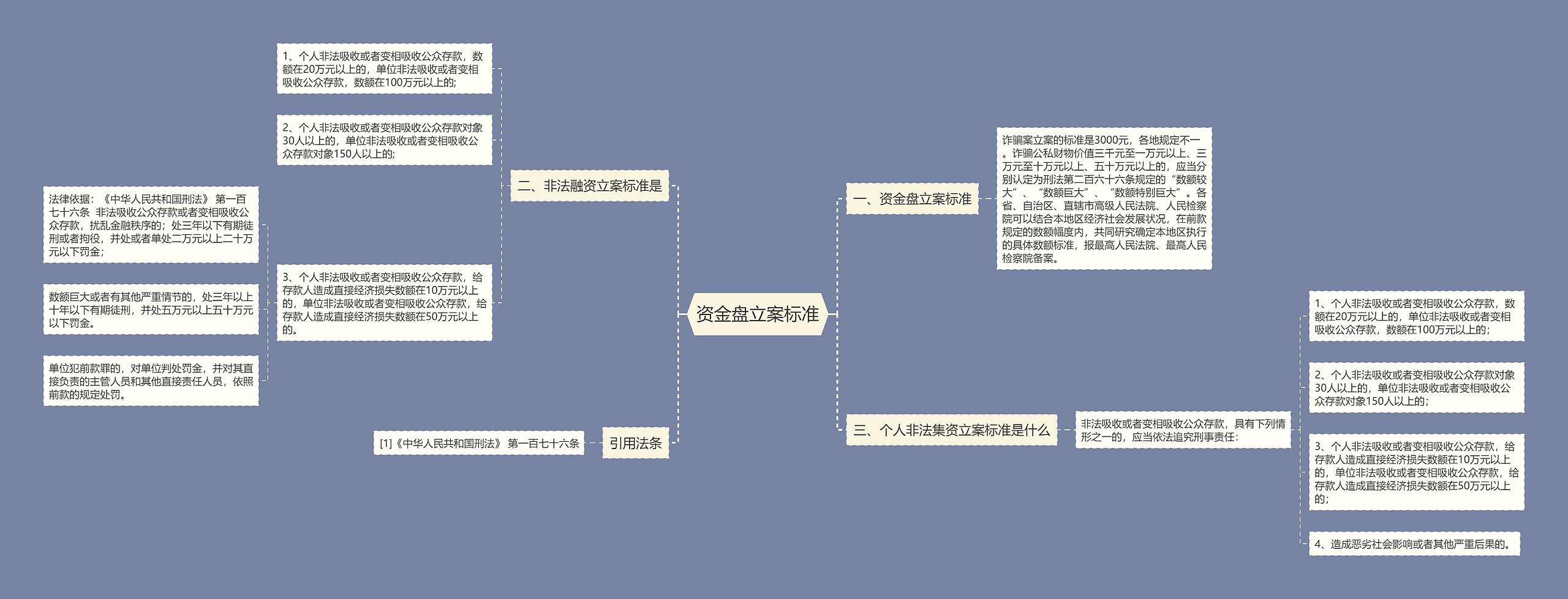 资金盘立案标准