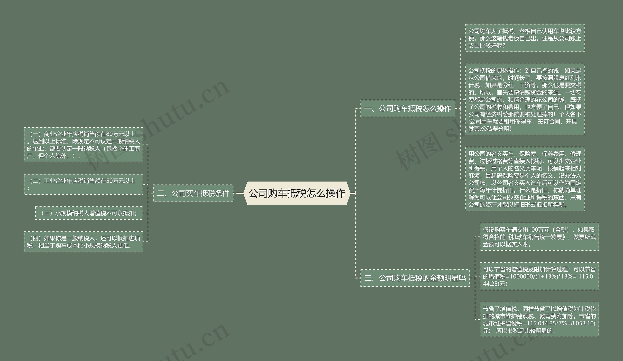 公司购车抵税怎么操作思维导图