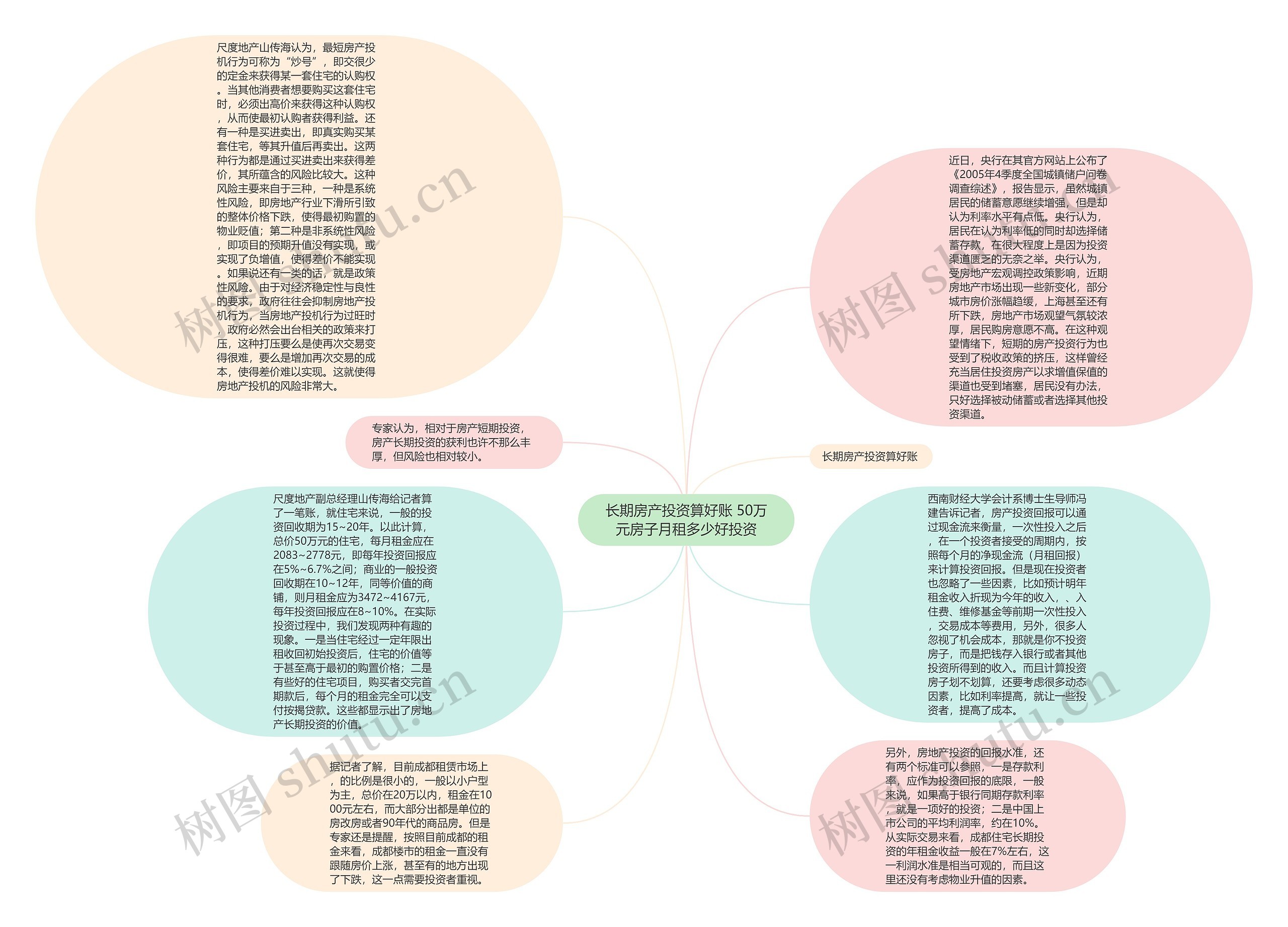 长期房产投资算好账 50万元房子月租多少好投资