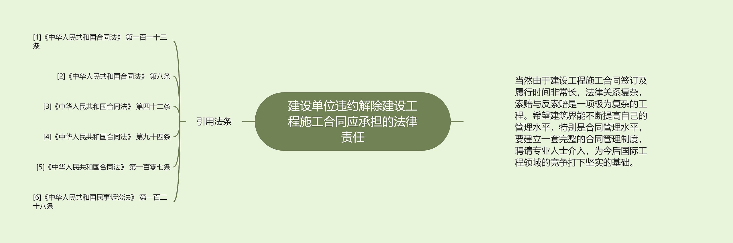 建设单位违约解除建设工程施工合同应承担的法律责任思维导图