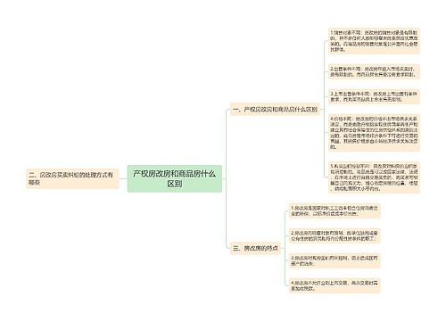 产权房改房和商品房什么区别