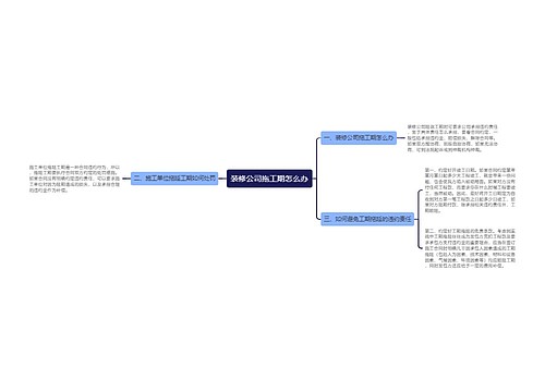 装修公司拖工期怎么办