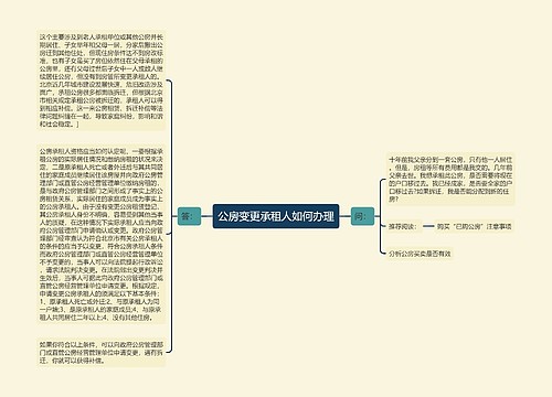 公房变更承租人如何办理