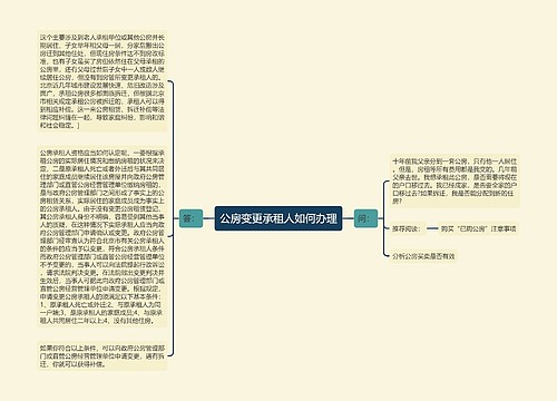 公房变更承租人如何办理