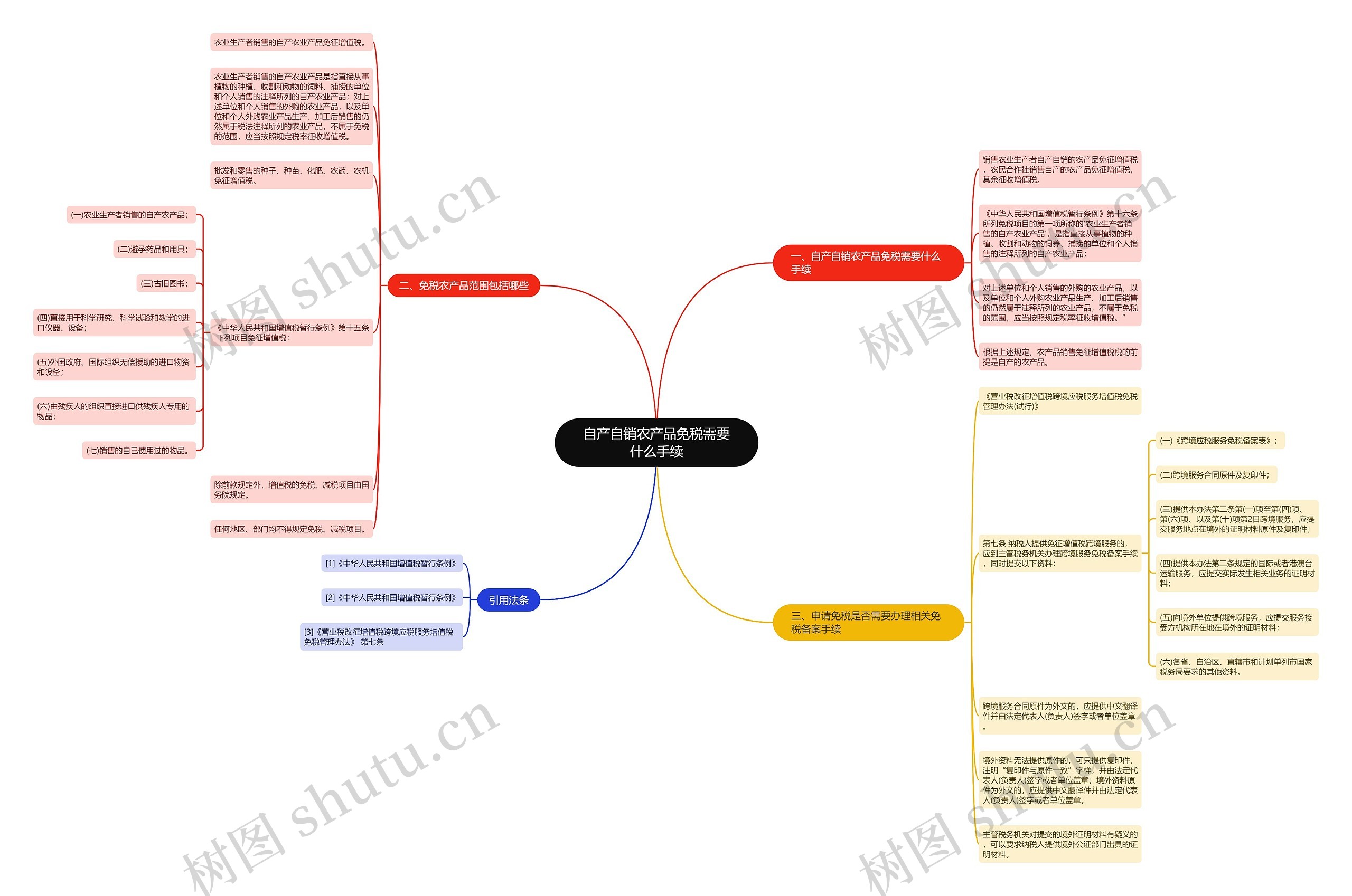 自产自销农产品免税需要什么手续 自产自销农产品免税需要什么手续