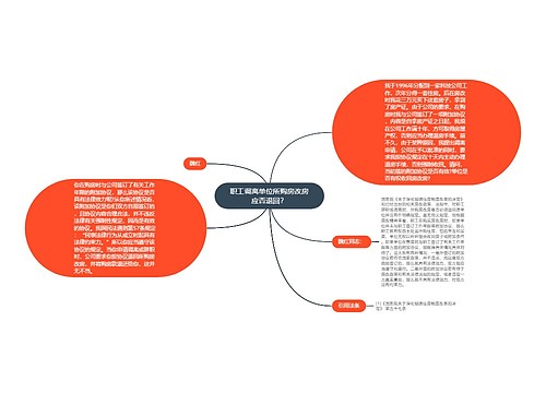 职工调离单位所购房改房应否退回？