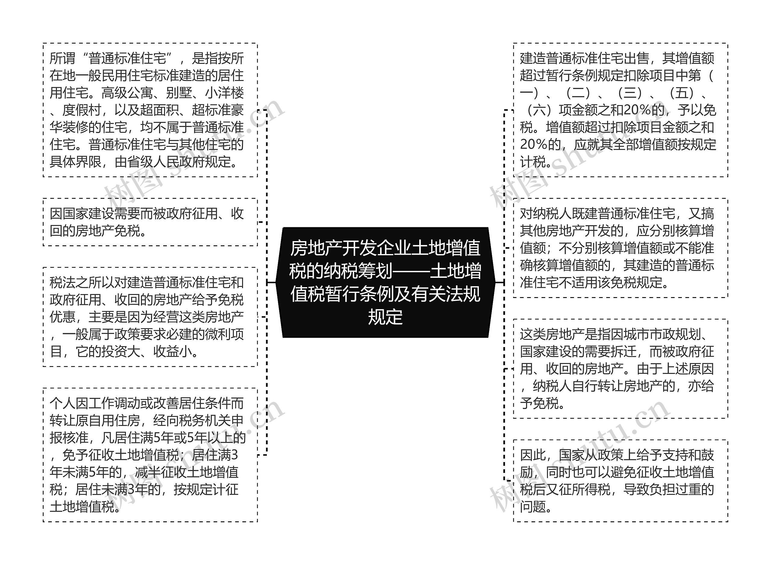 房地产开发企业土地增值税的纳税筹划——土地增值税暂行条例及有关法规规定