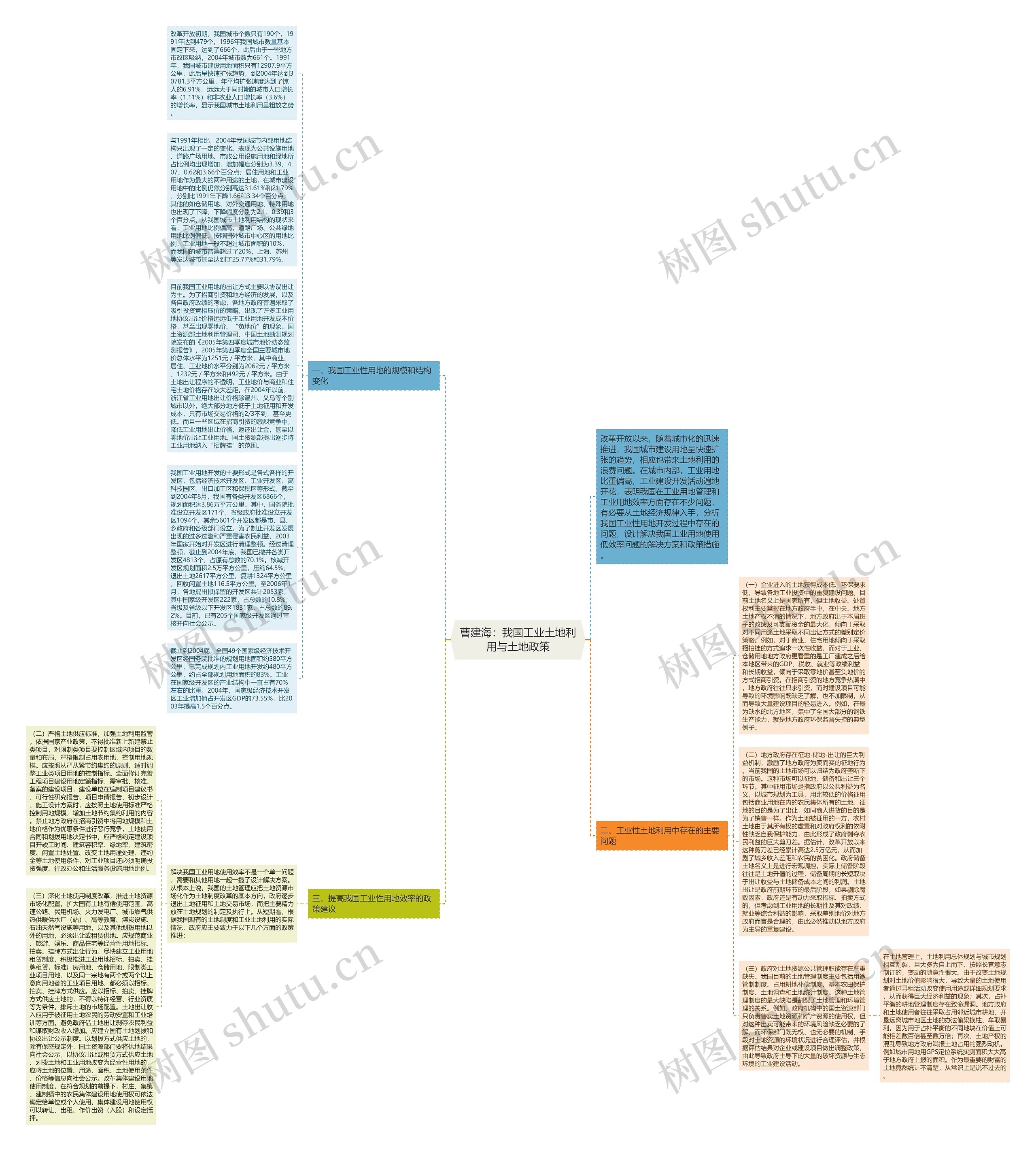 曹建海：我国工业土地利用与土地政策思维导图