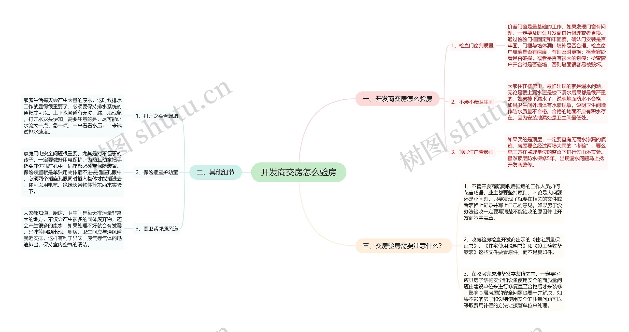 开发商交房怎么验房思维导图