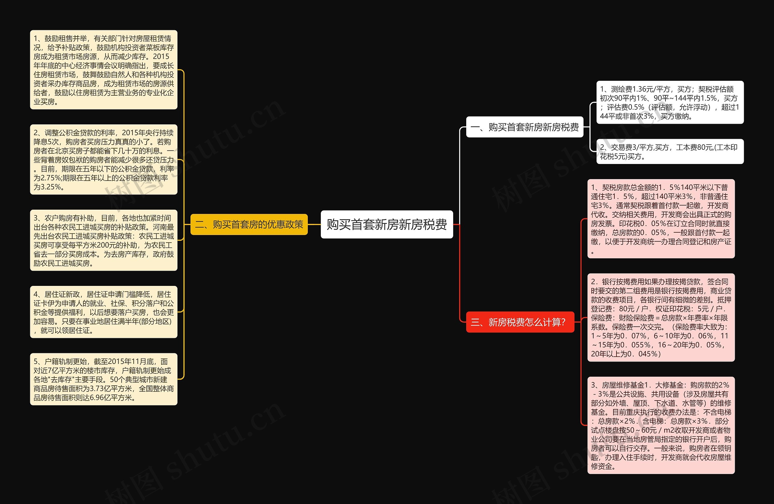 购买首套新房新房税费思维导图