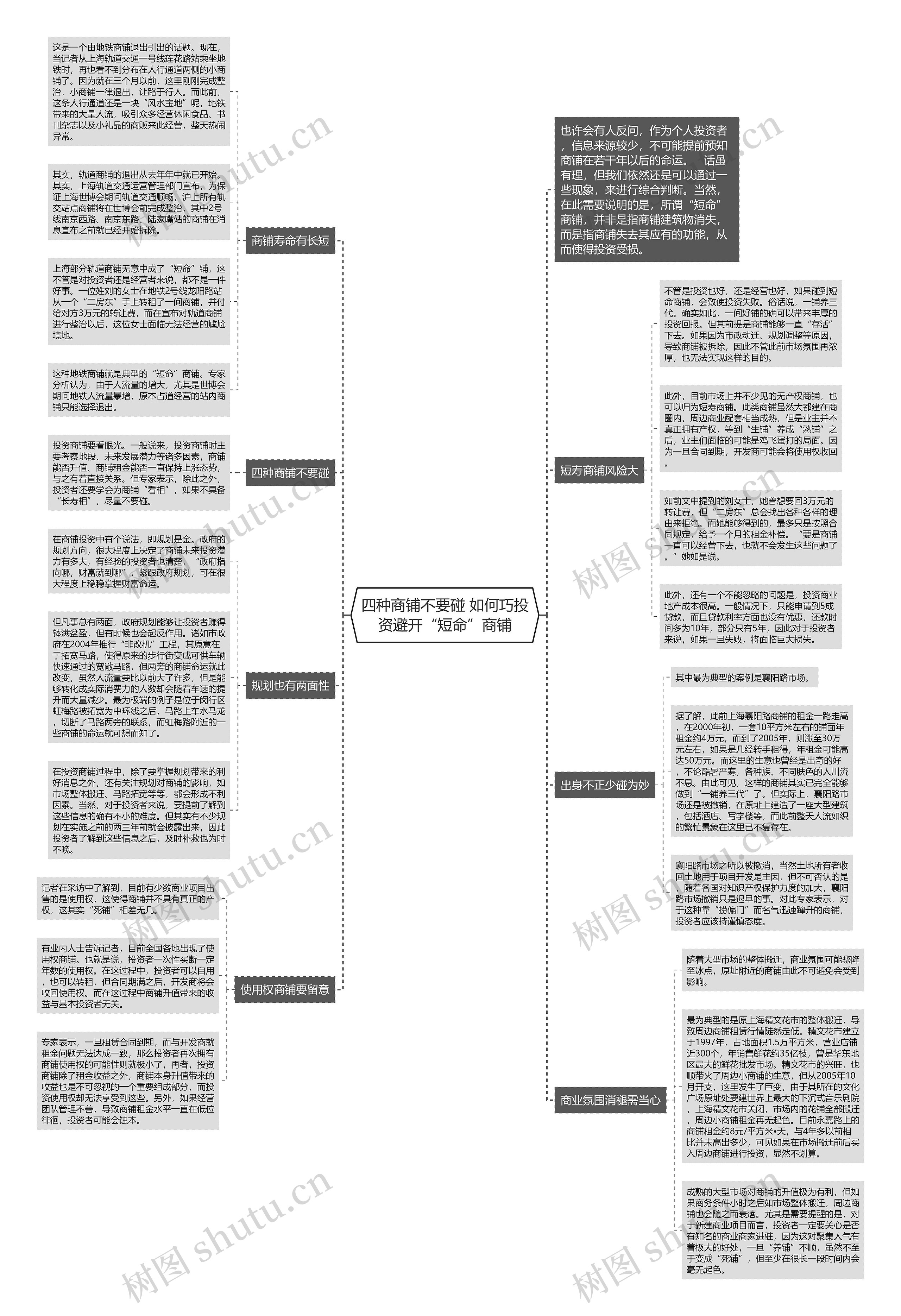 四种商铺不要碰 如何巧投资避开“短命”商铺思维导图