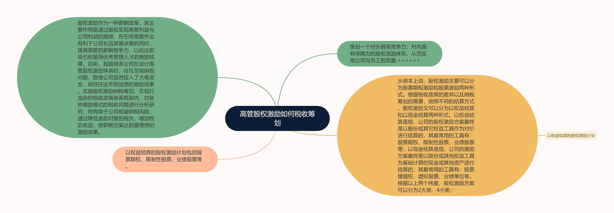 高管股权激励如何税收筹划