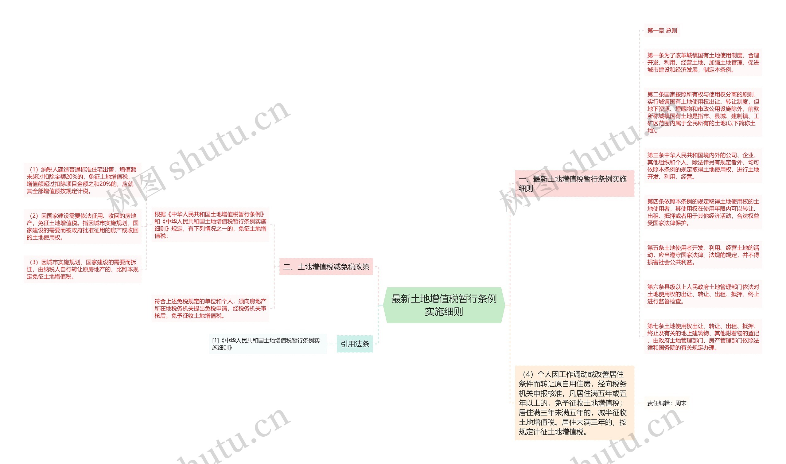 最新土地增值税暂行条例实施细则