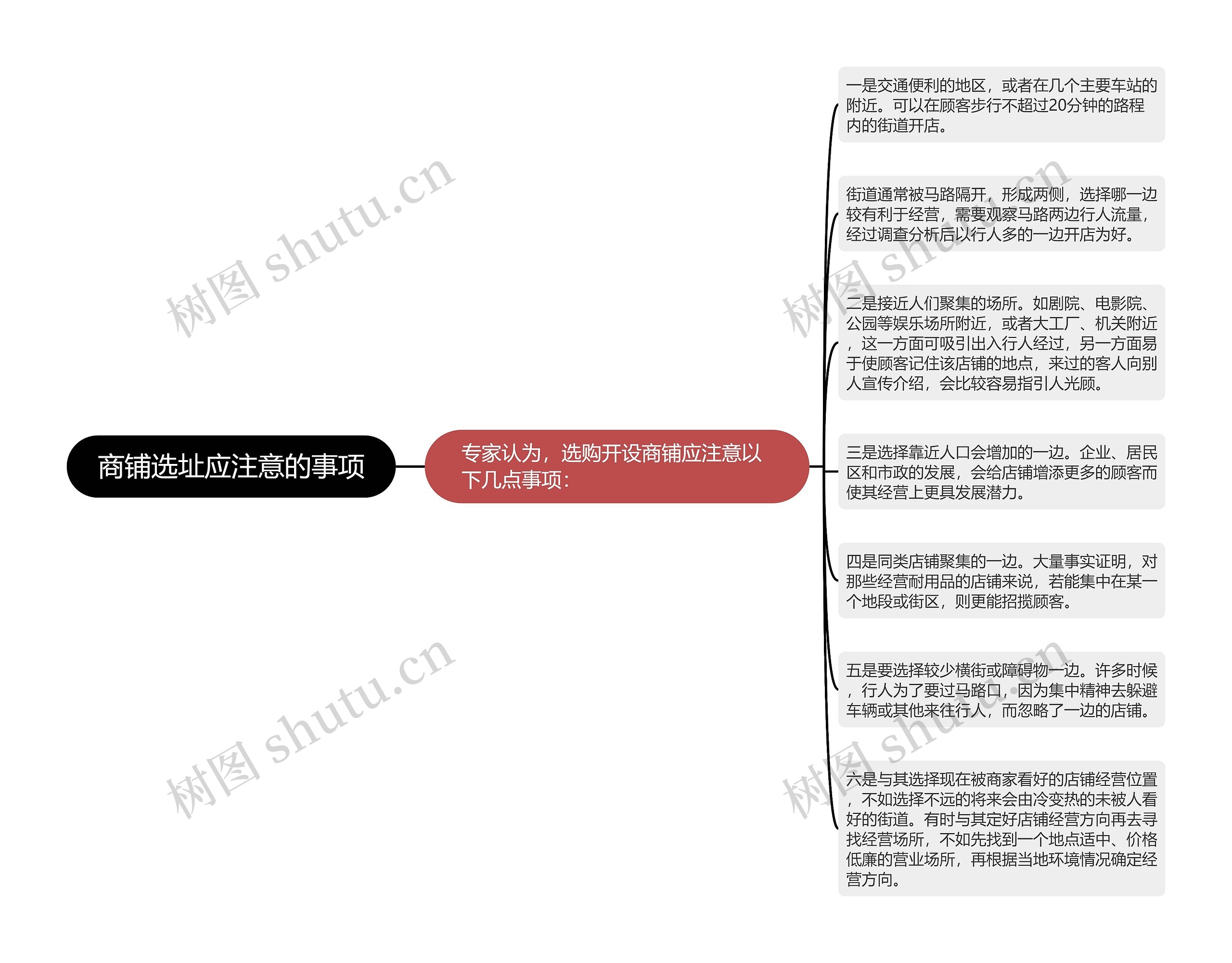 商铺选址应注意的事项思维导图