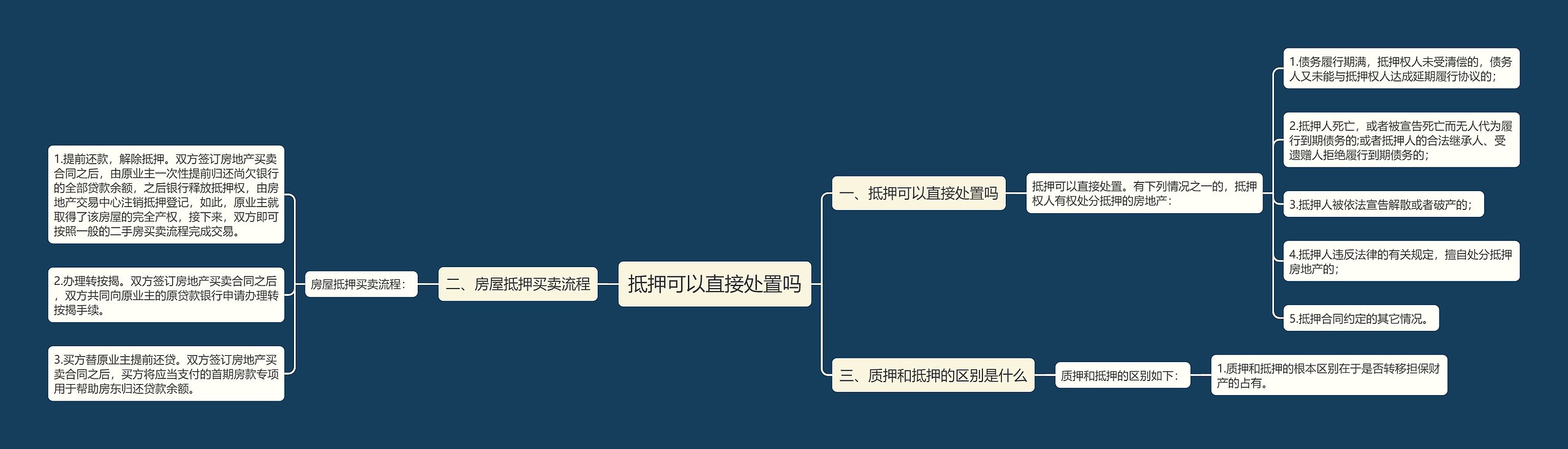 抵押可以直接处置吗