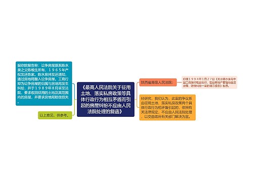 《最高人民法院关于征用土地、落实私房政策等具体行政行为相互矛盾而引起的房屋纠纷不应由人民法院处理的复函》