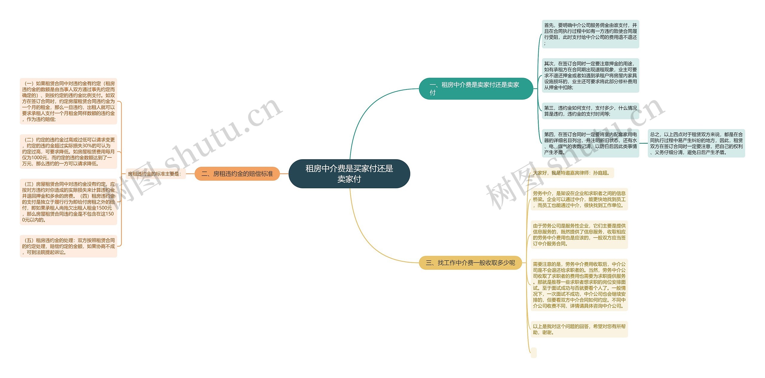 租房中介费是买家付还是卖家付