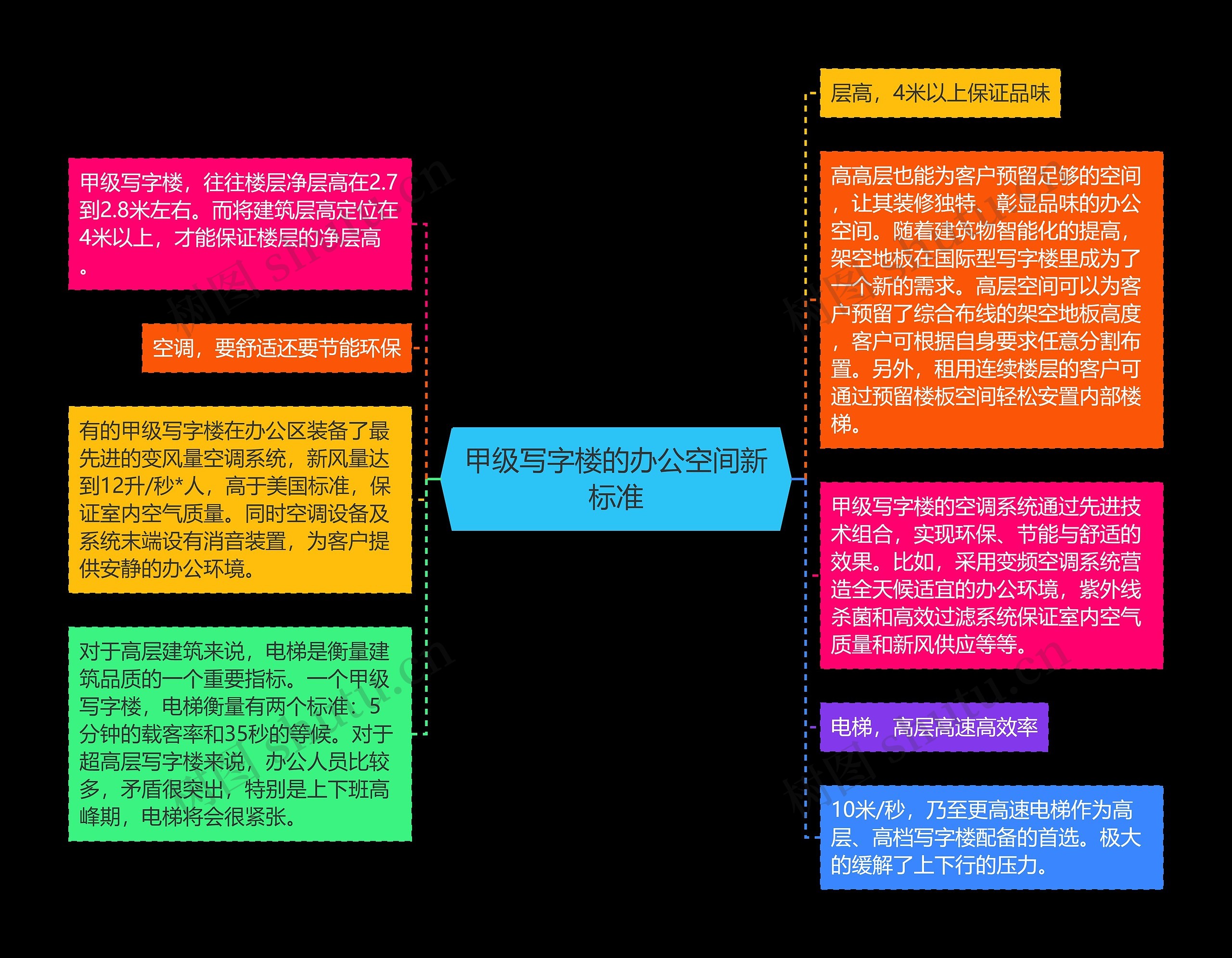 甲级写字楼的办公空间新标准