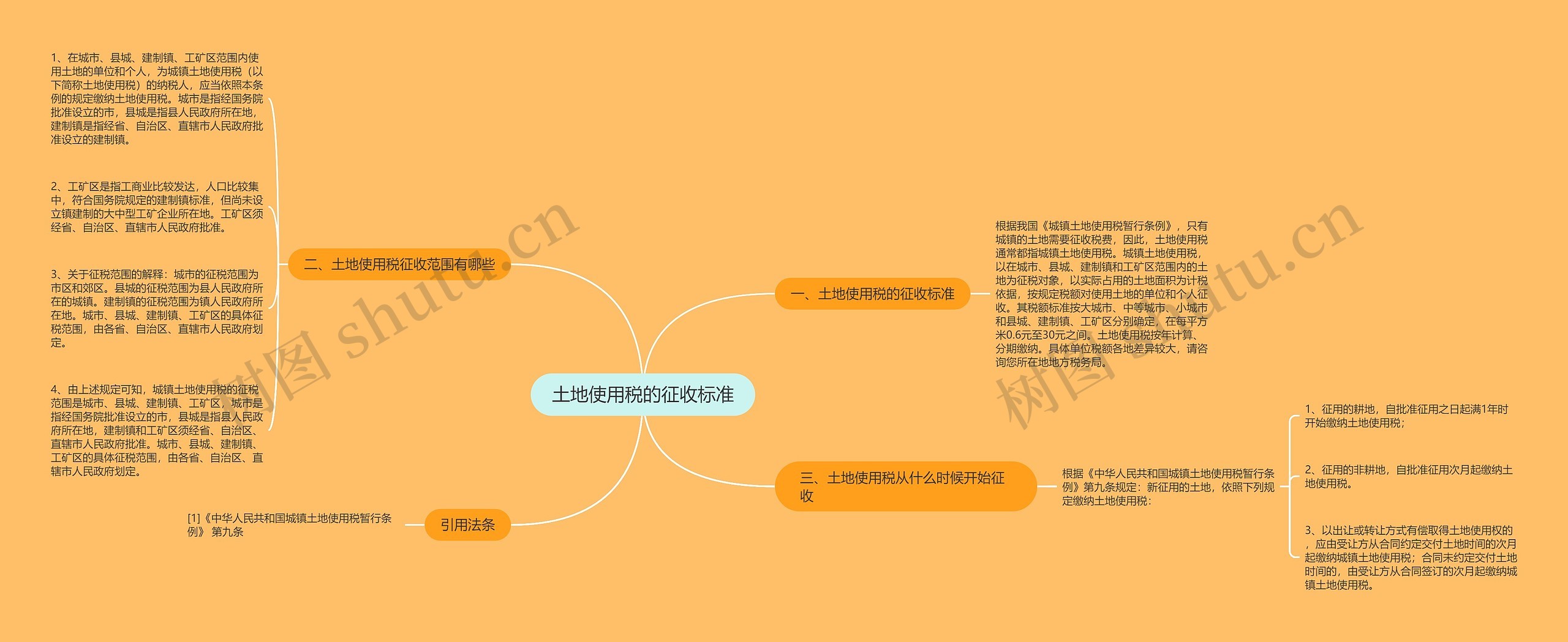 土地使用税的征收标准思维导图