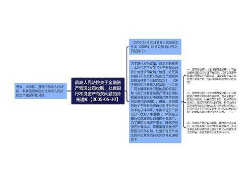 最高人民法院关于金融资产管理公司收购、处置银行不良资产有关问题的补充通知【2005-05-30】