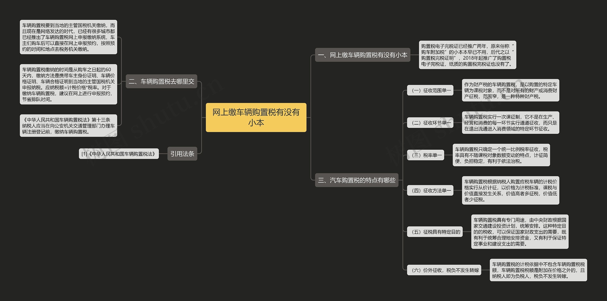 网上缴车辆购置税有没有小本 网上缴车辆购置税有没有小本