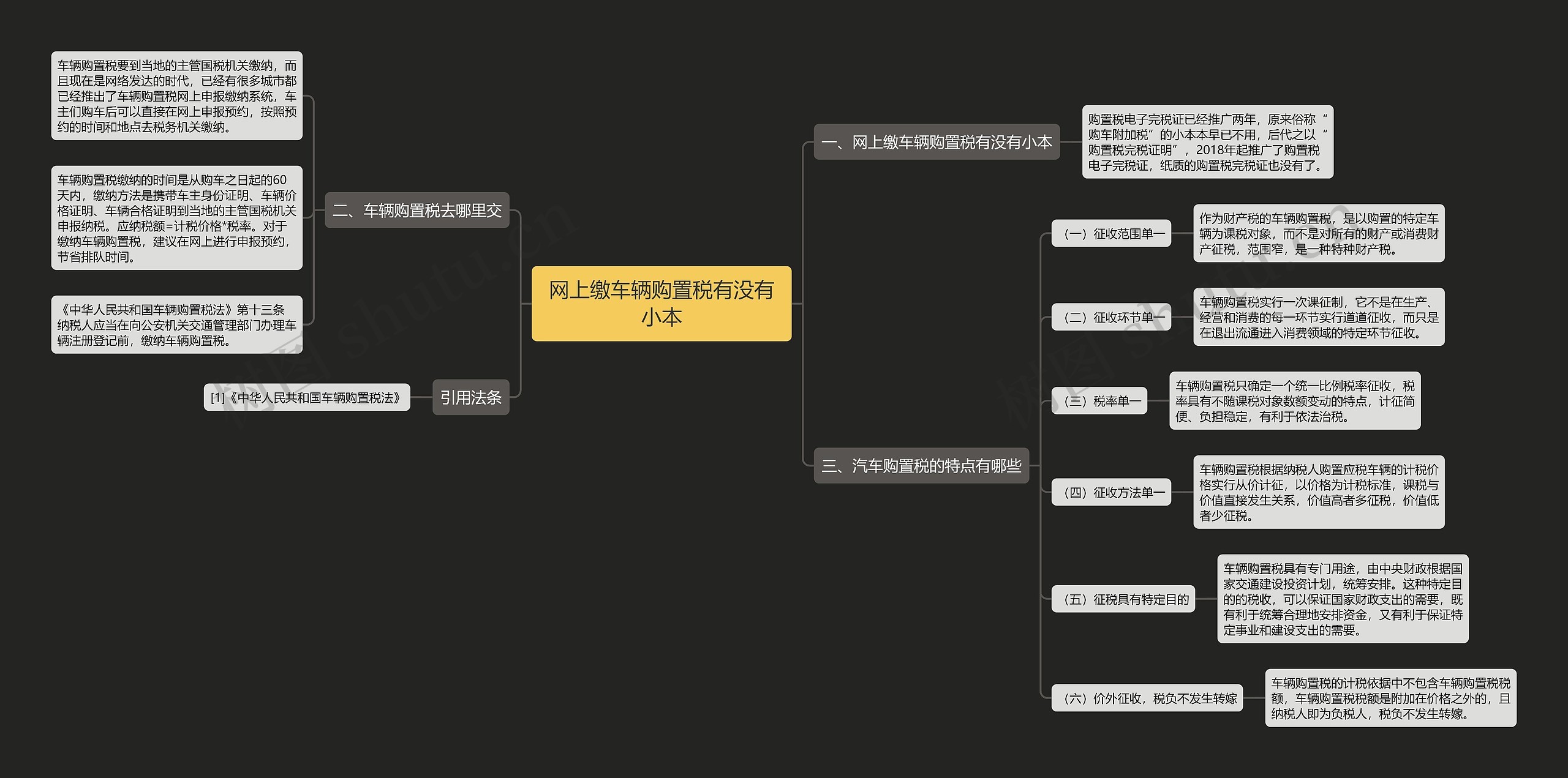 网上缴车辆购置税有没有小本思维导图