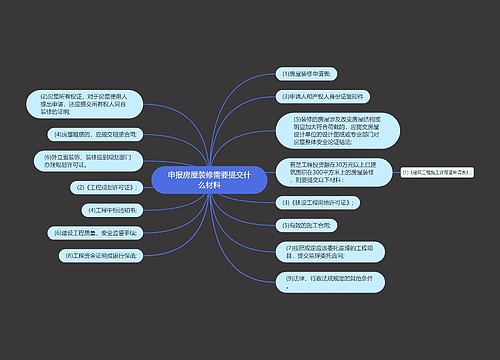 申报房屋装修需要提交什么材料