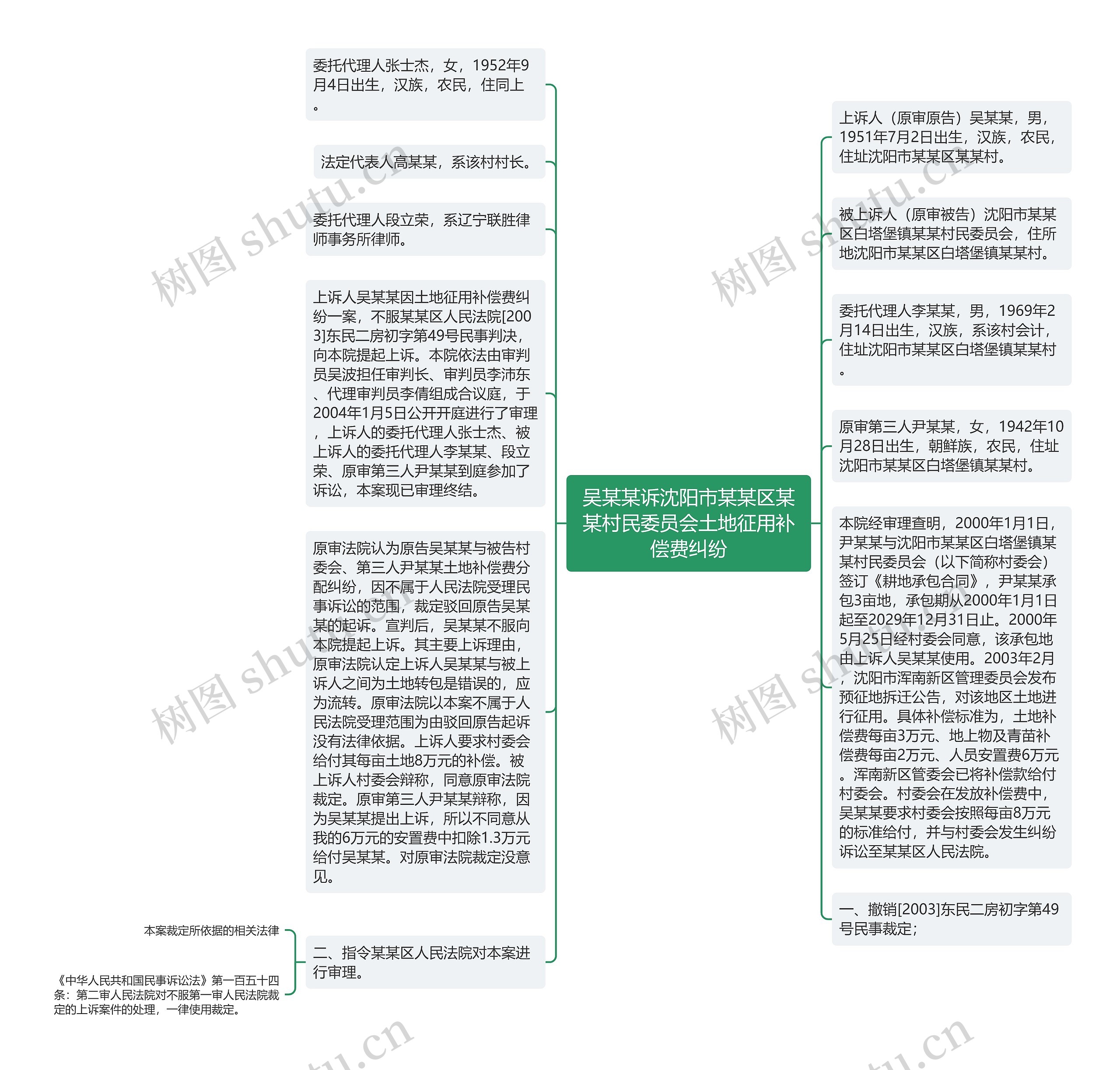 吴某某诉沈阳市某某区某某村民委员会土地征用补偿费纠纷