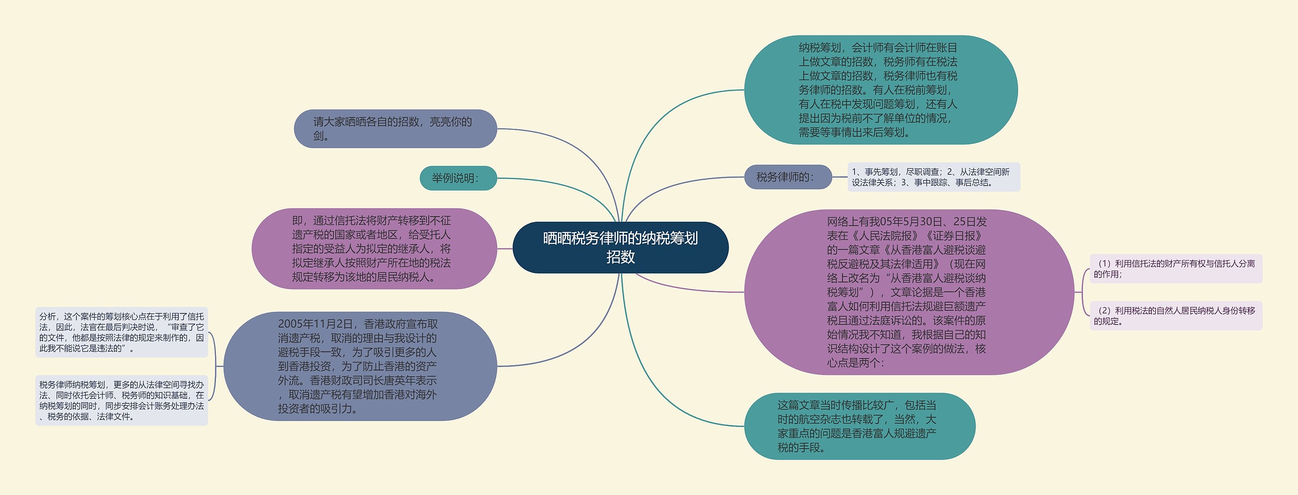 晒晒税务律师的纳税筹划招数思维导图