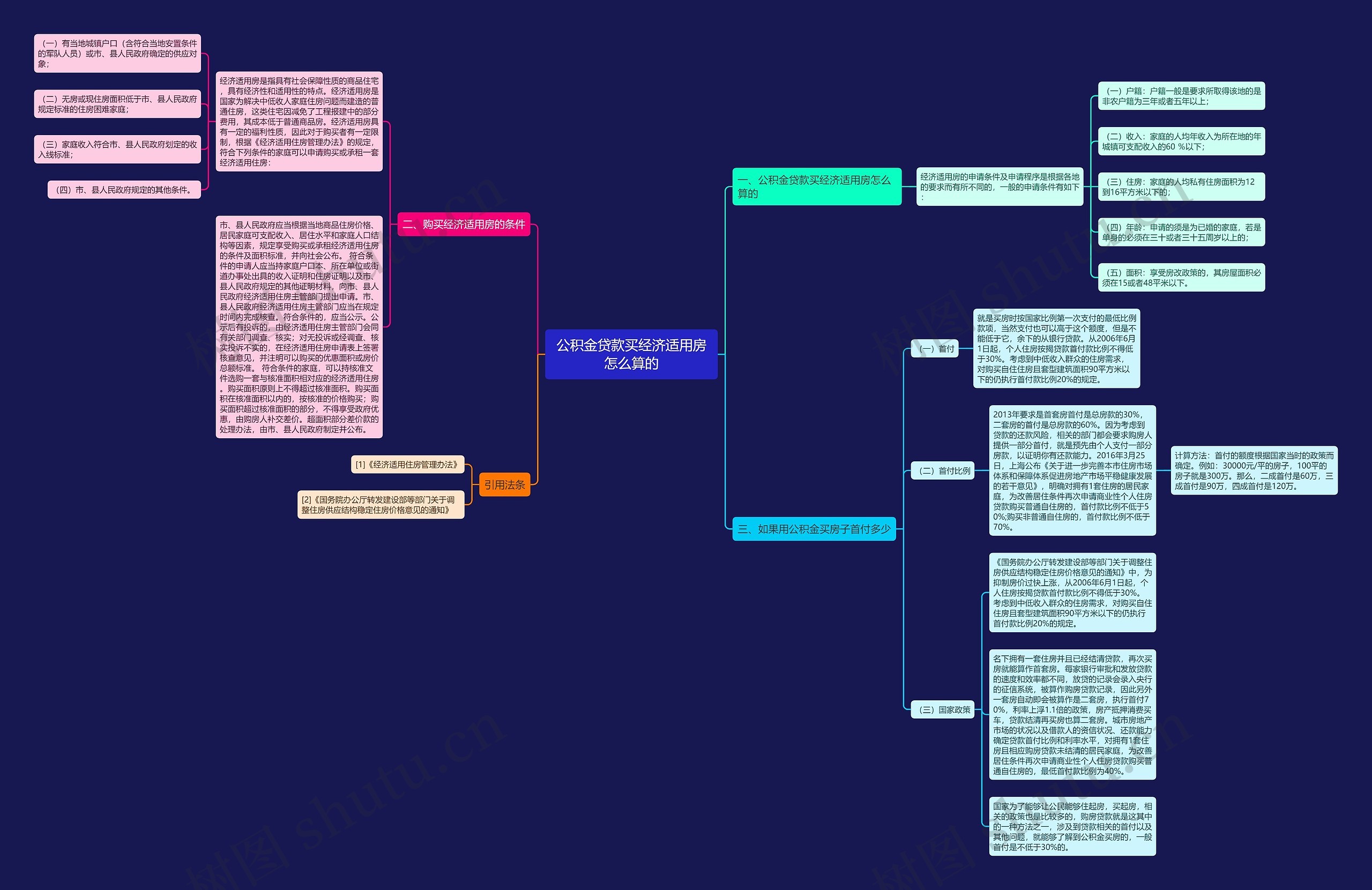 公积金贷款买经济适用房怎么算的 公积金贷款买经济适用房怎么算的
