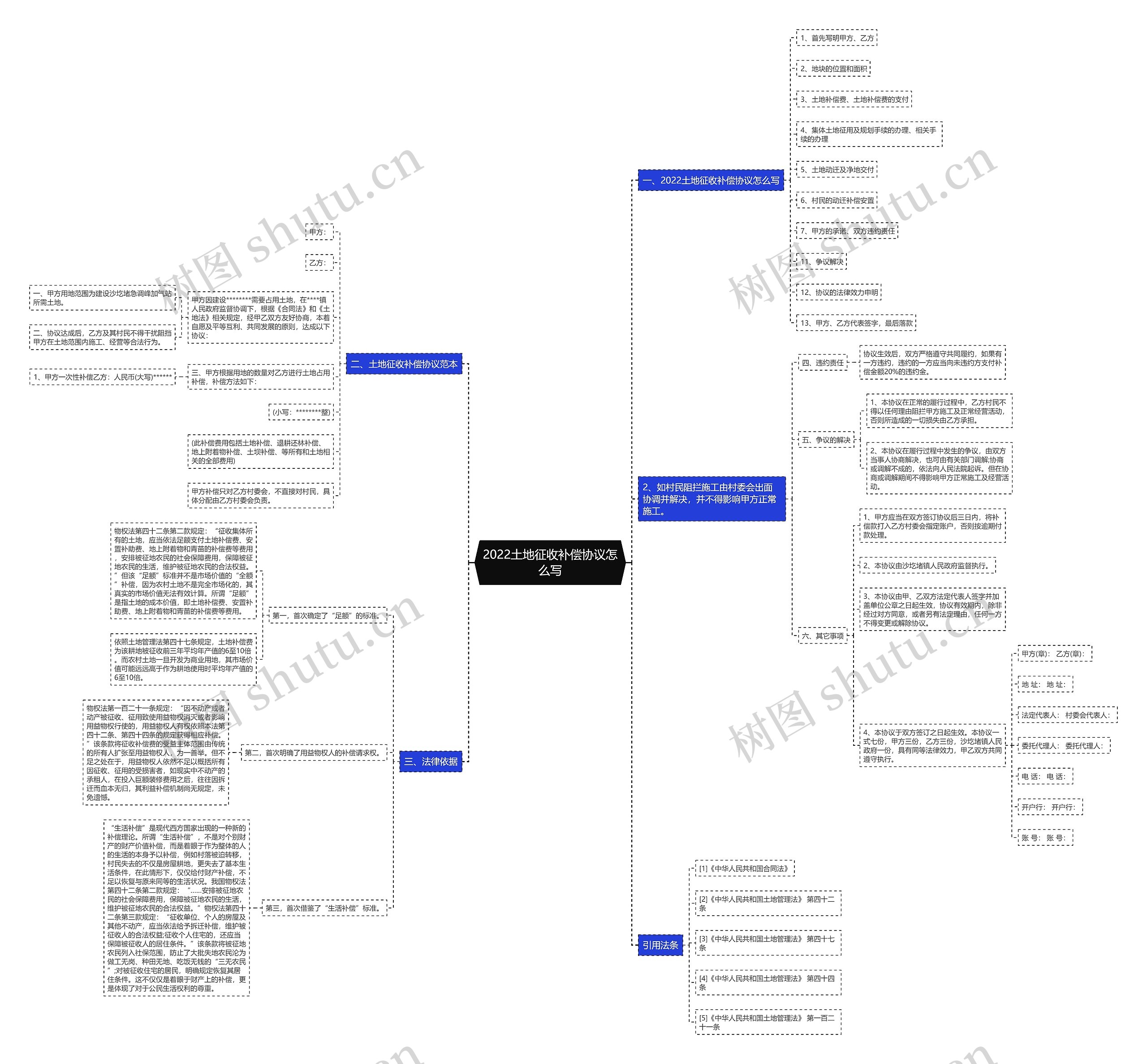 2022土地征收补偿协议怎么写 2022土地征收补偿协议怎么写