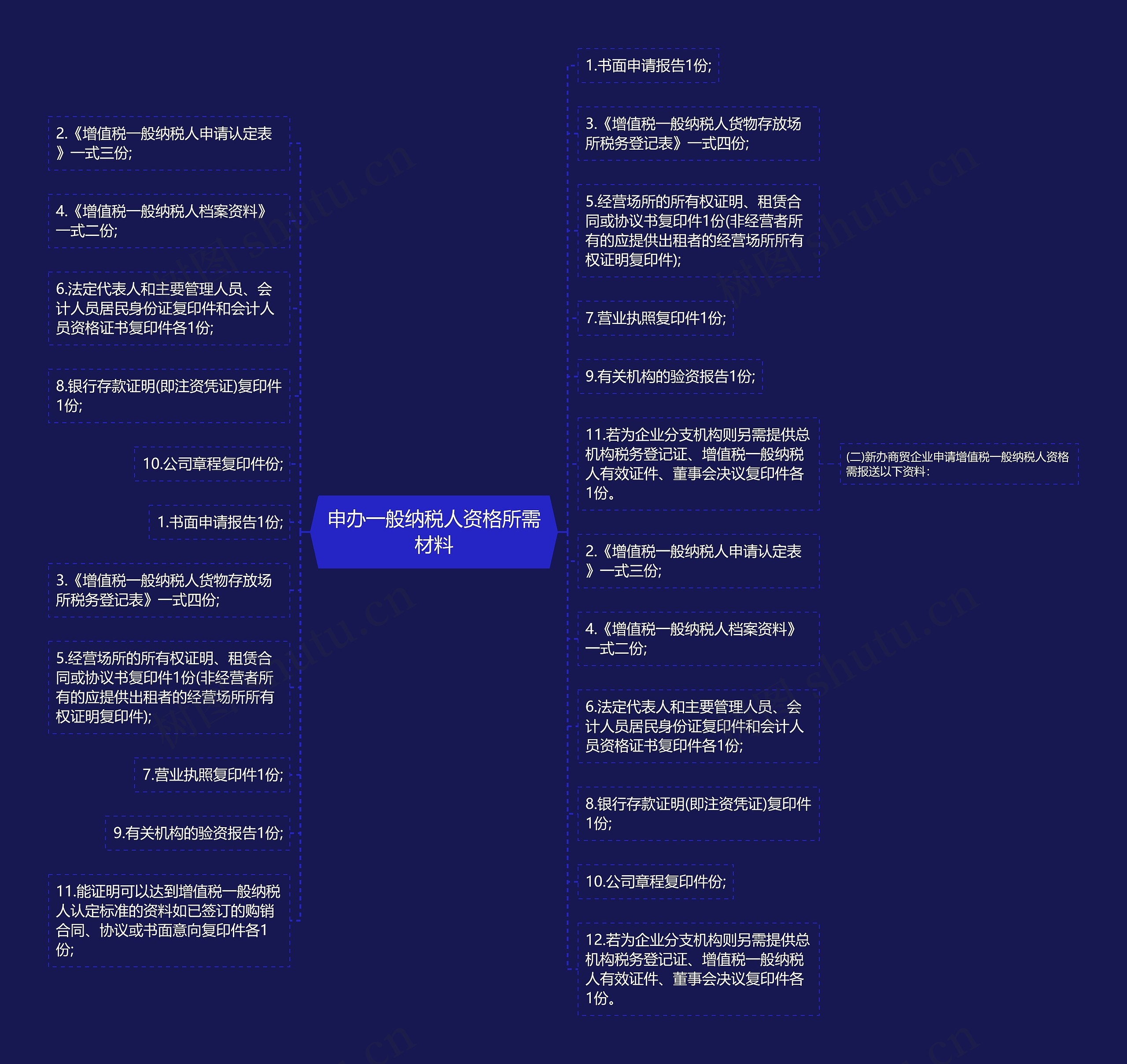 申办一般纳税人资格所需材料思维导图