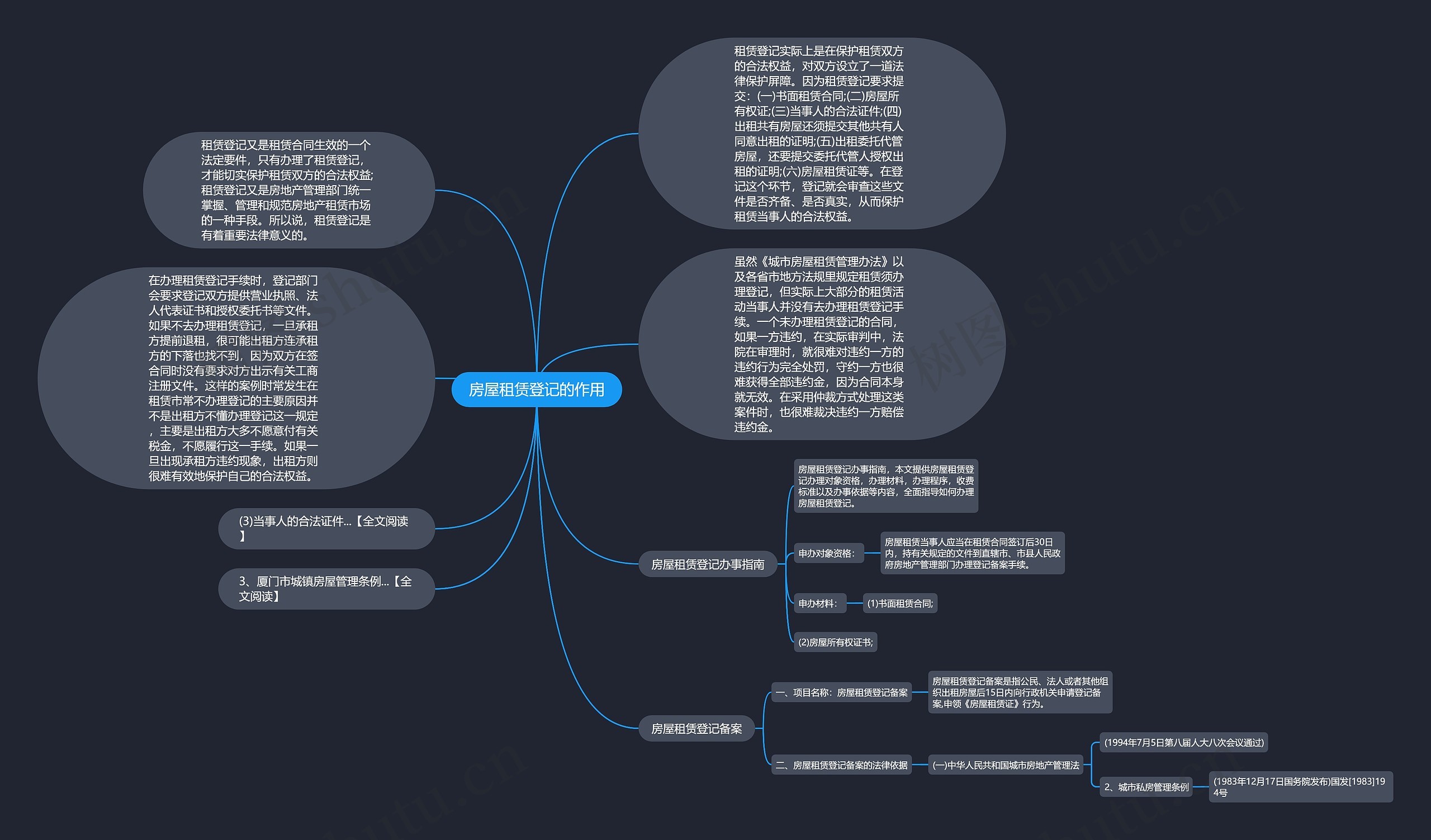 房屋租赁登记的作用思维导图