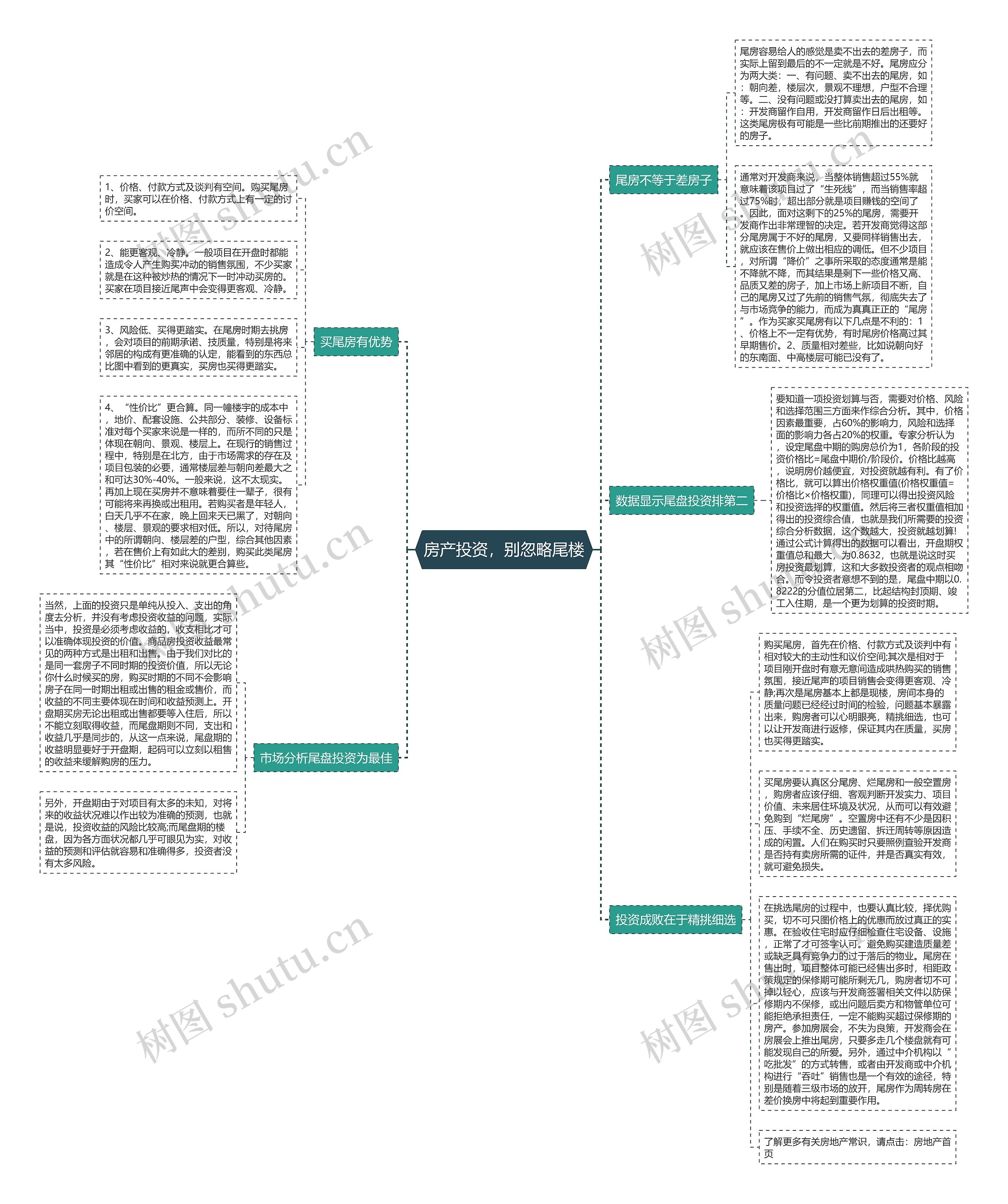 房产投资，别忽略尾楼思维导图