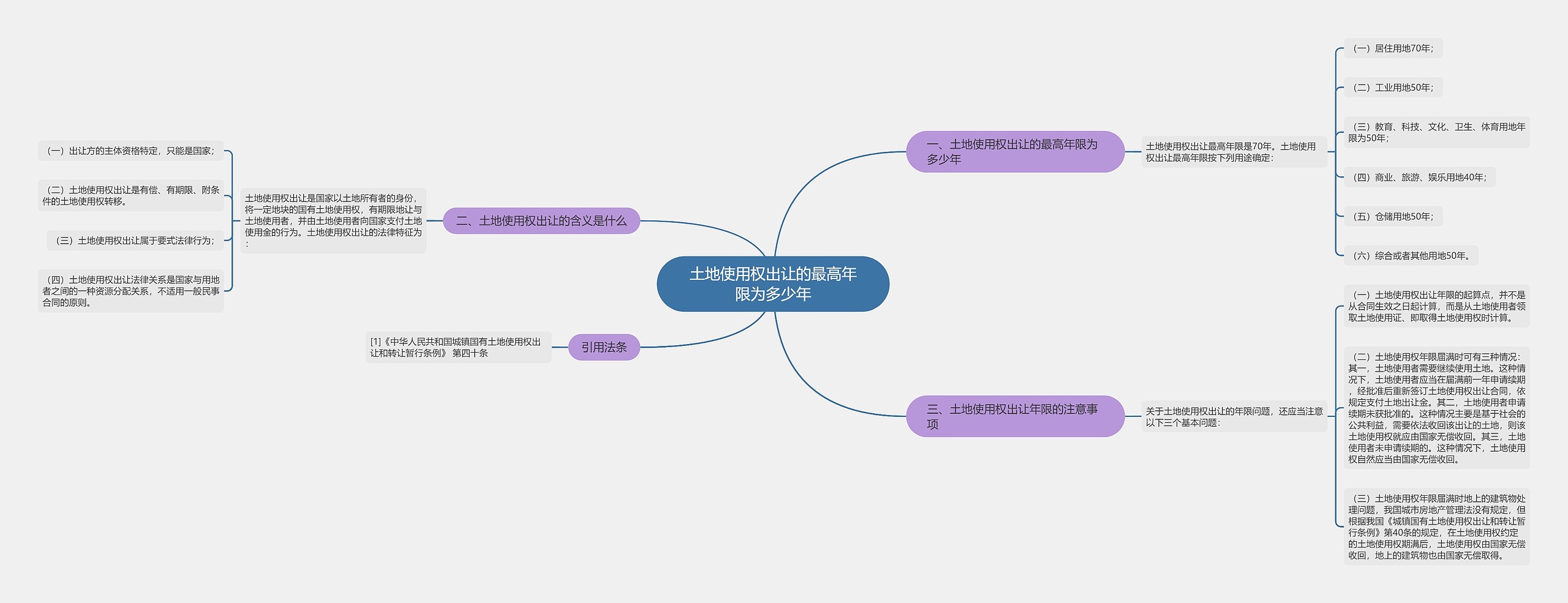 土地使用权出让的最高年限为多少年 土地使用权出让的最高年限为多少年