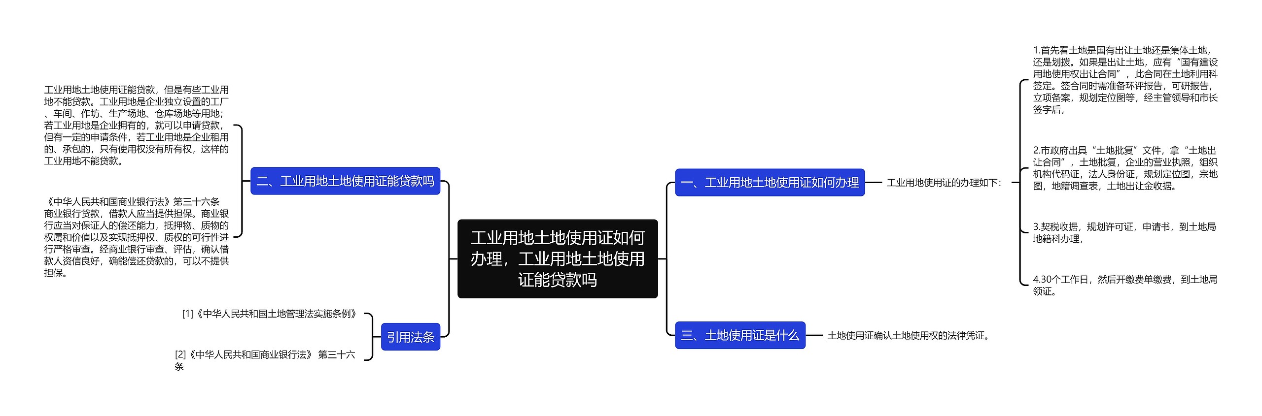 工业用地土地使用证如何办理，工业用地土地使用证能贷款吗思维导图