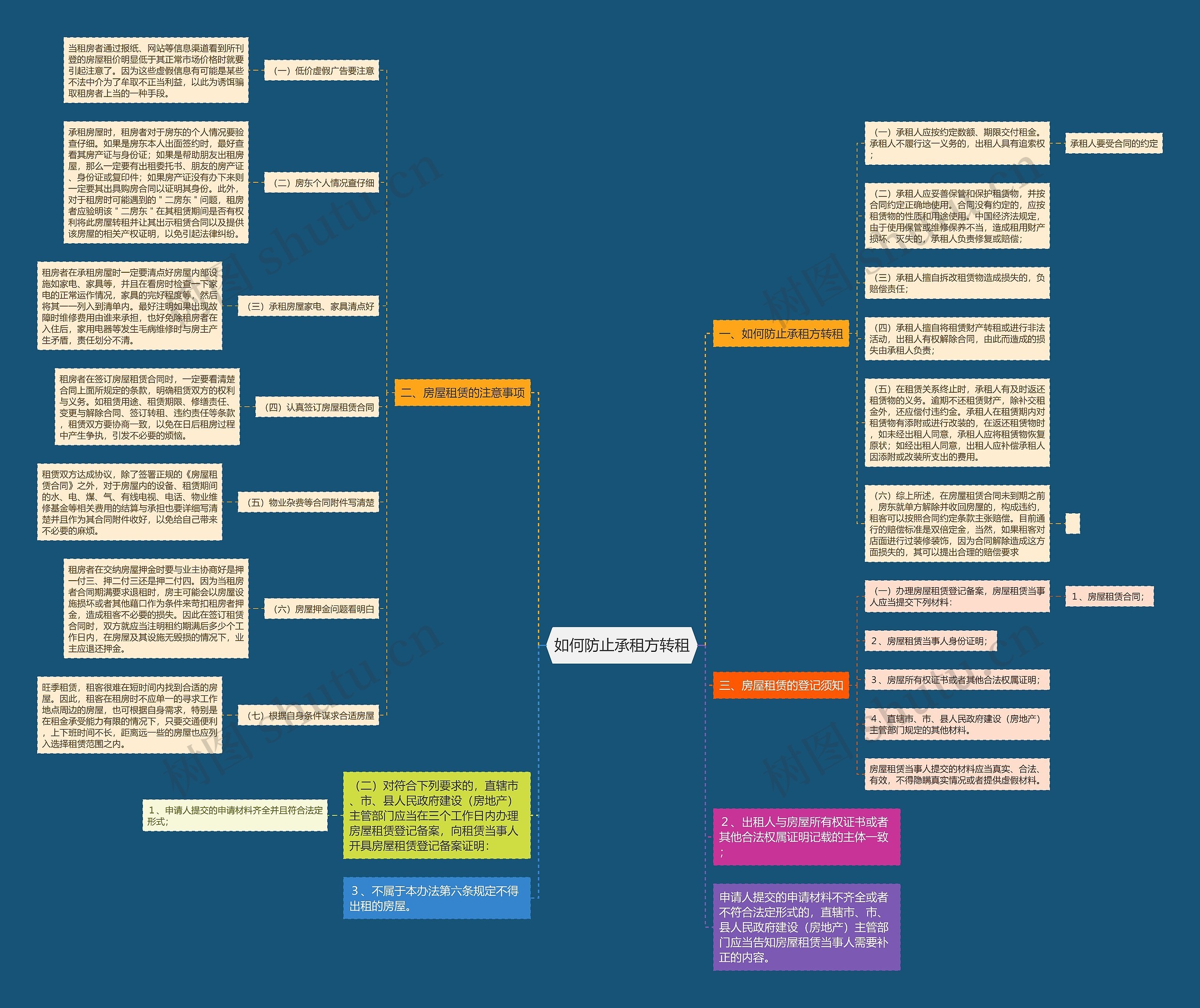 如何防止承租方转租思维导图