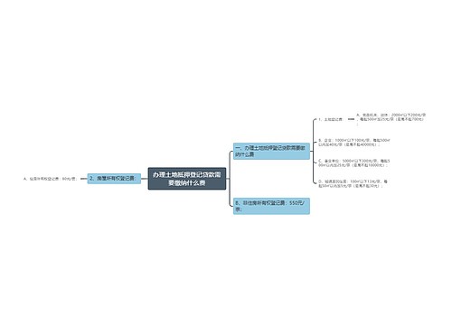 办理土地抵押登记贷款需要缴纳什么费