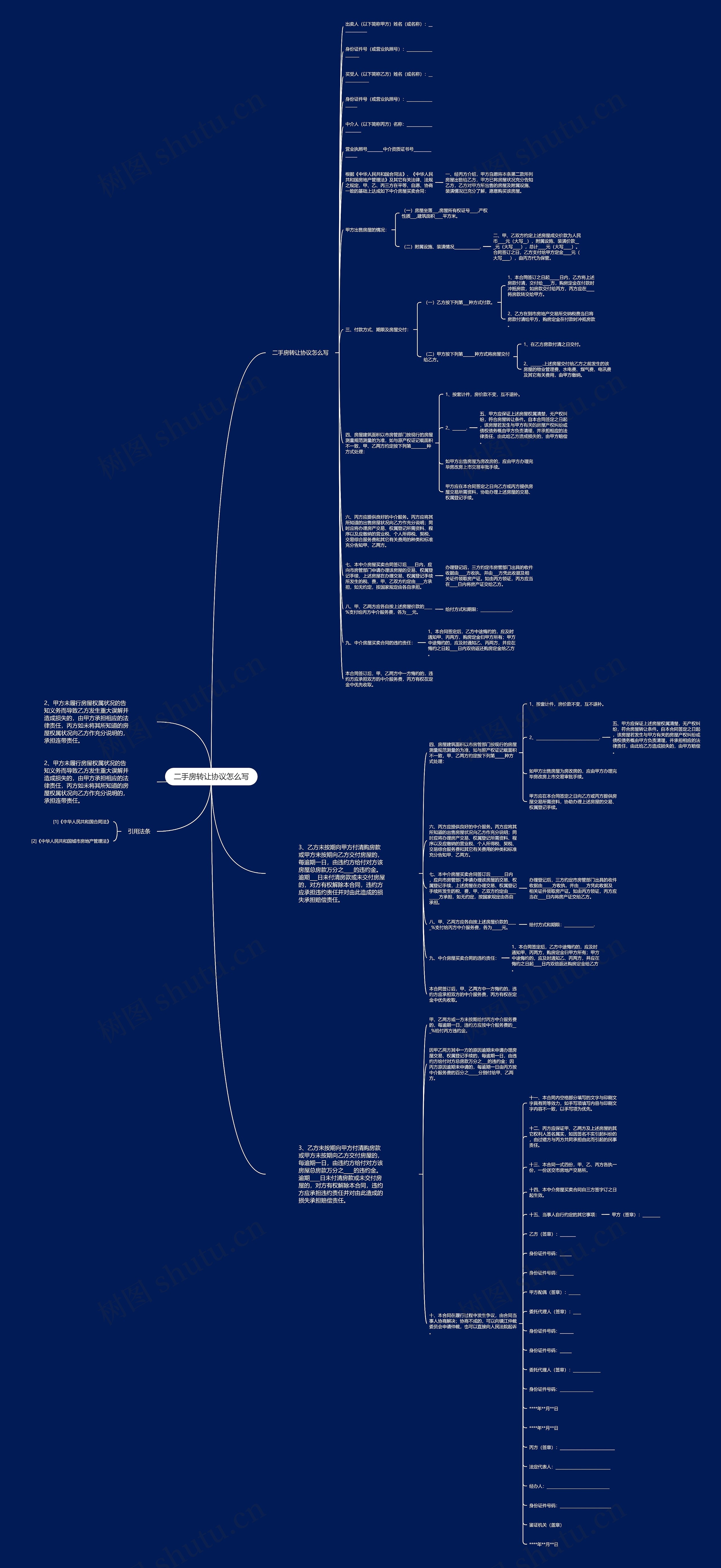 二手房转让协议怎么写思维导图