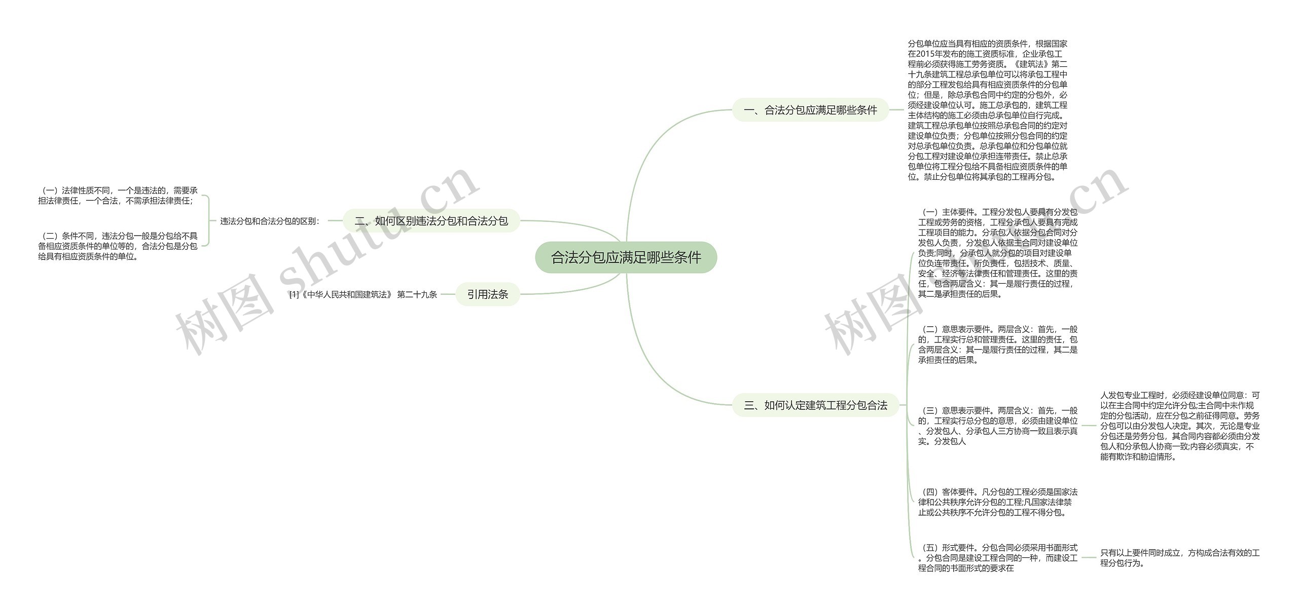 合法分包应满足哪些条件思维导图