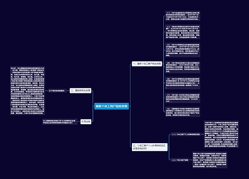 最新个体工商户税收政策
