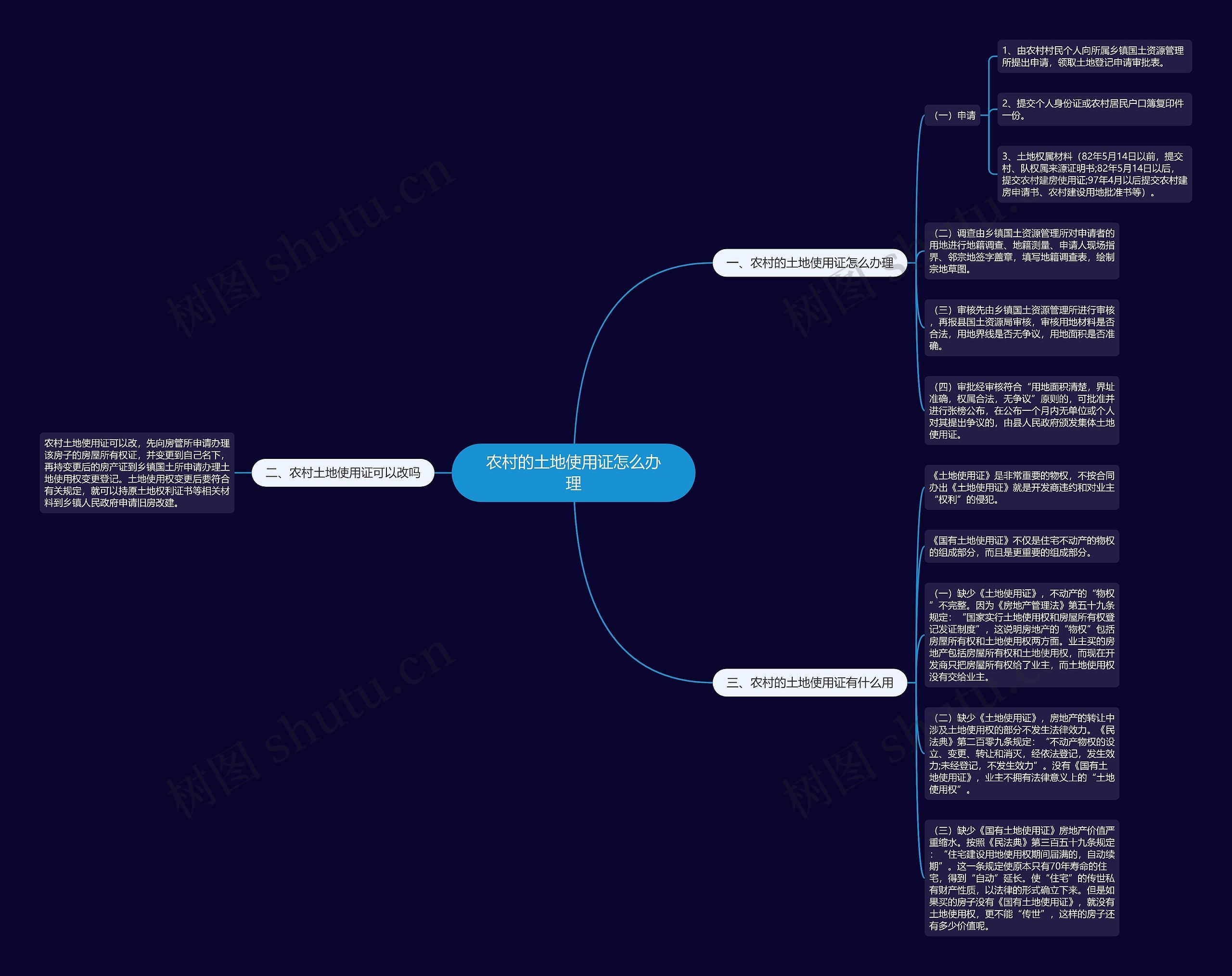 农村的土地使用证怎么办理思维导图