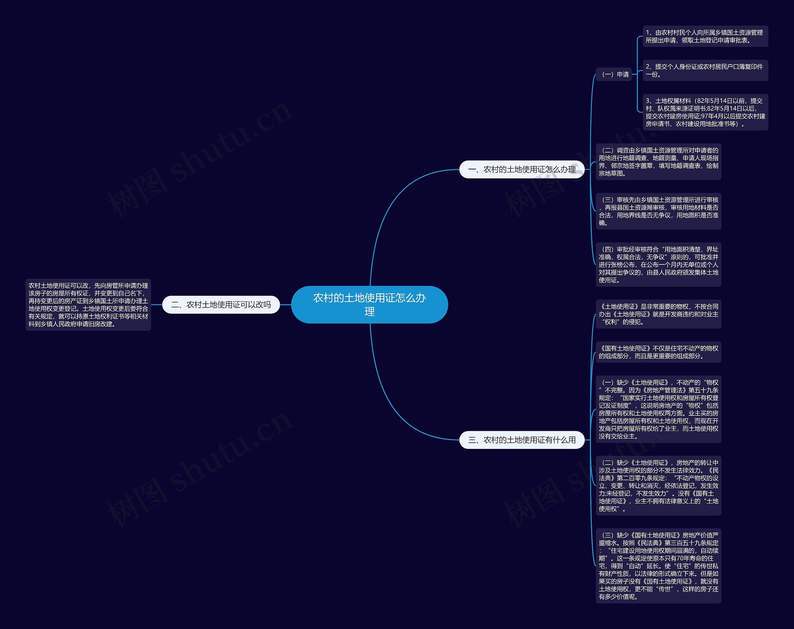 农村的土地使用证怎么办理 农村的土地使用证怎么办理