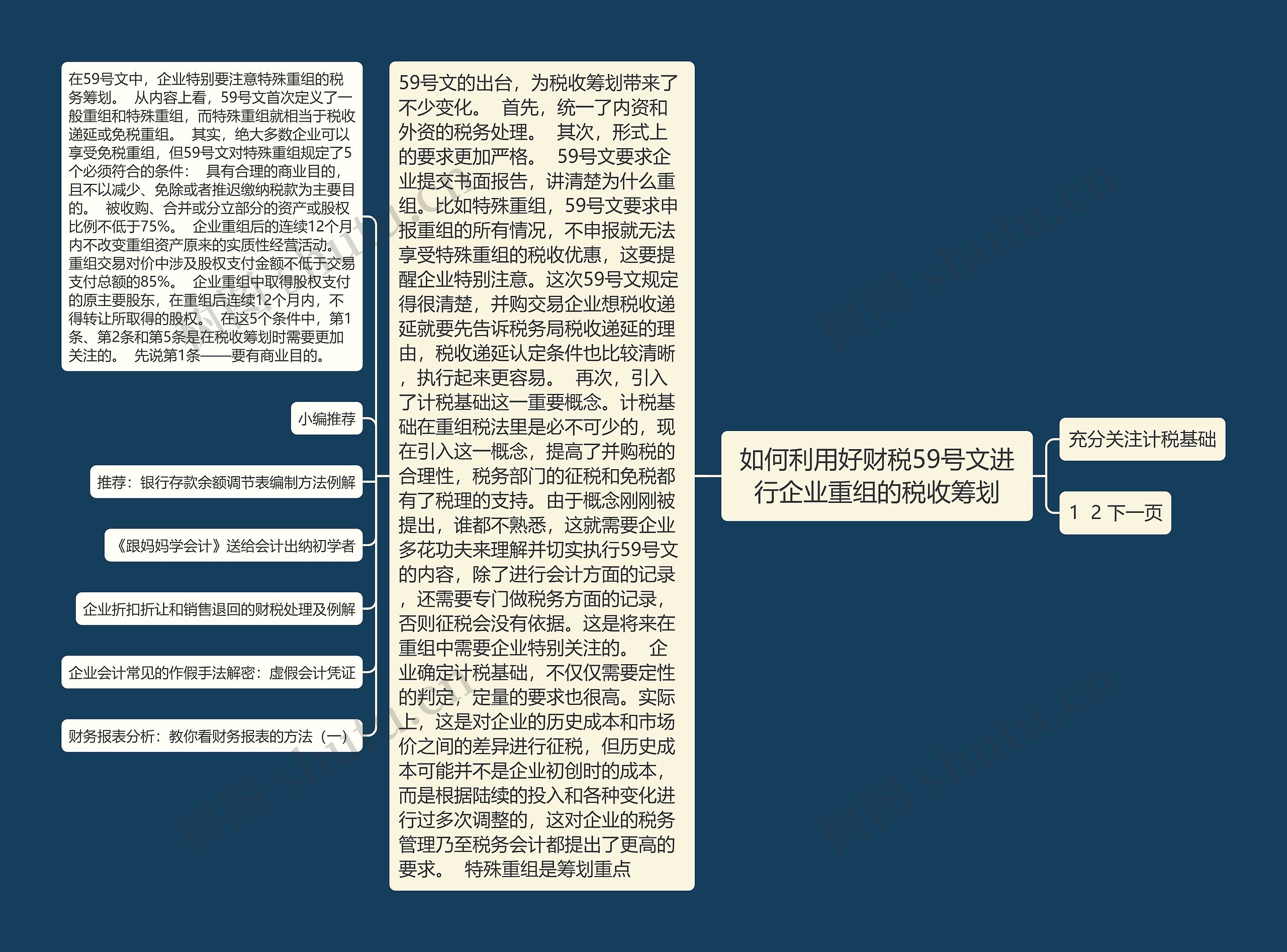 如何利用好财税59号文进行企业重组的税收筹划思维导图